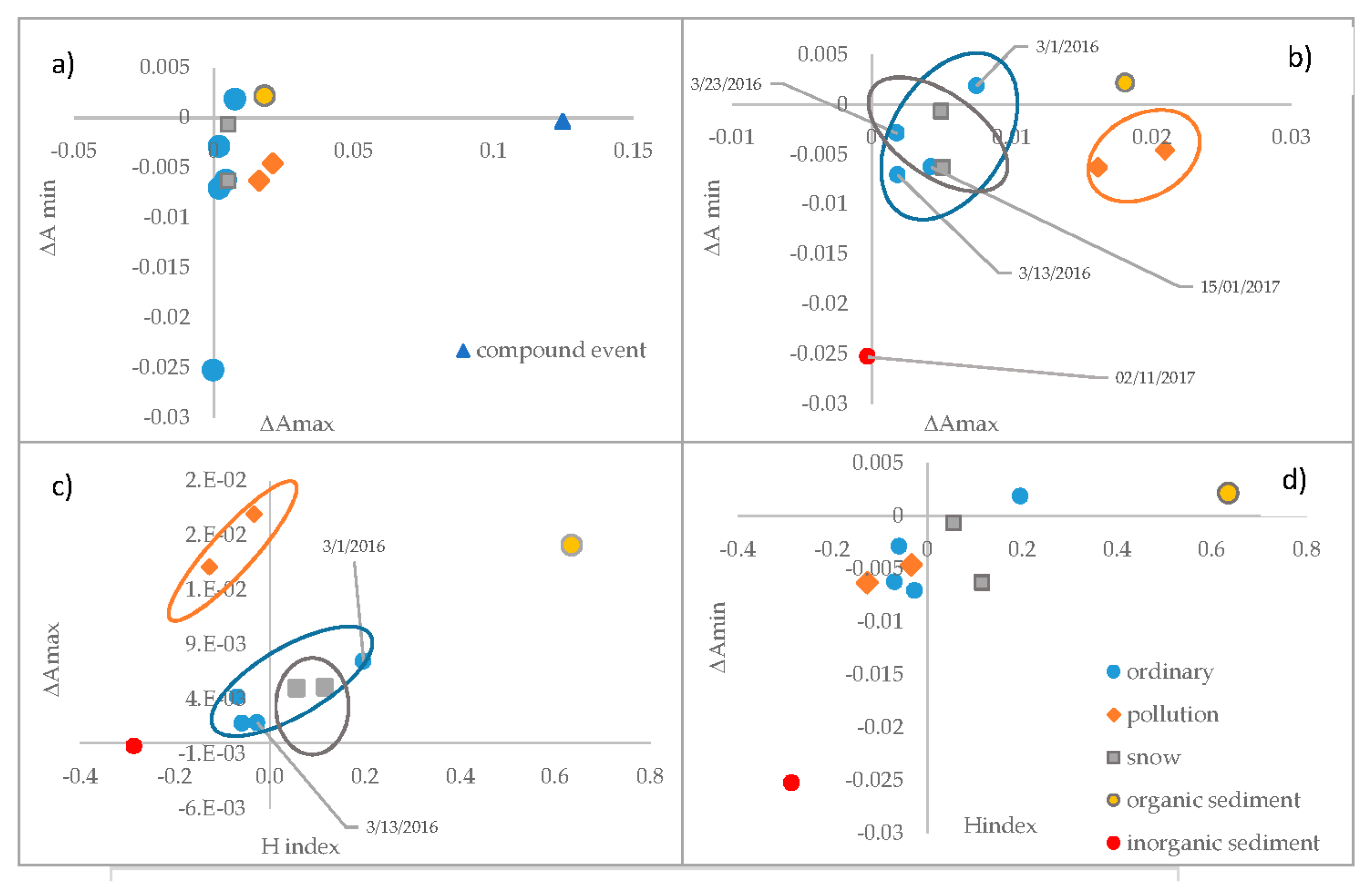 Applsci 10 04117 g014 Applsci 10 04117 g014