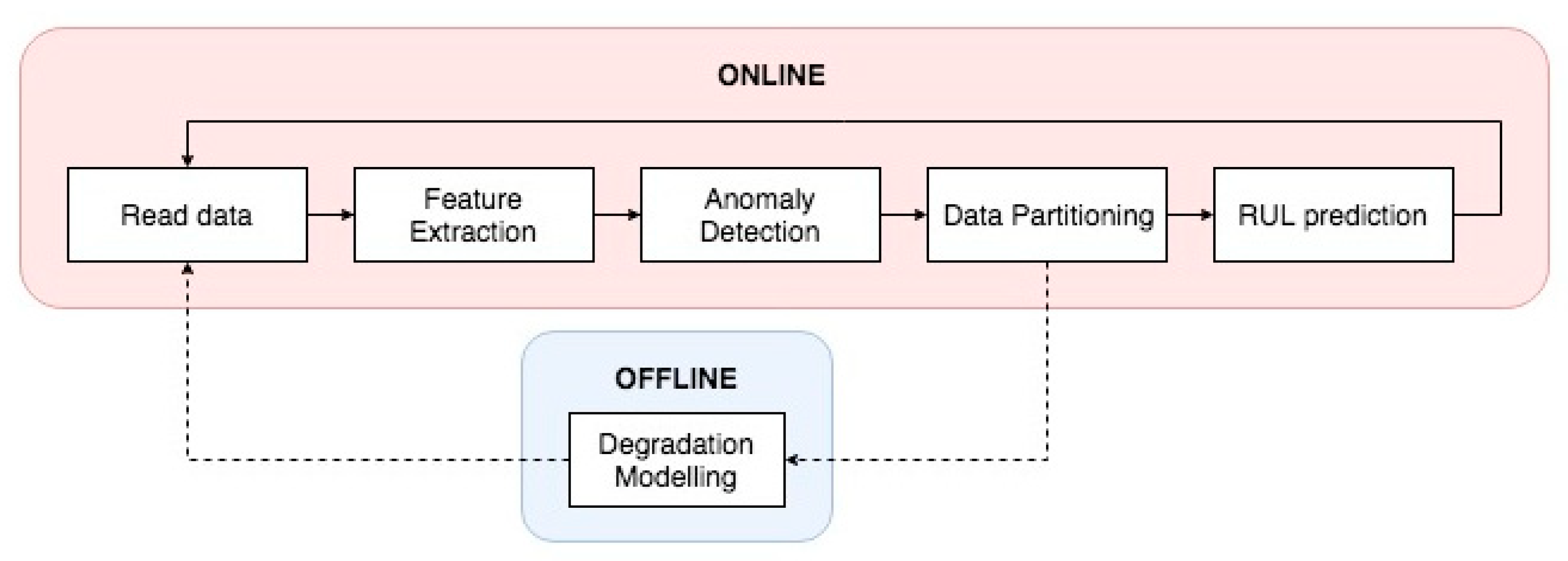 Applsci 10 04120 g001