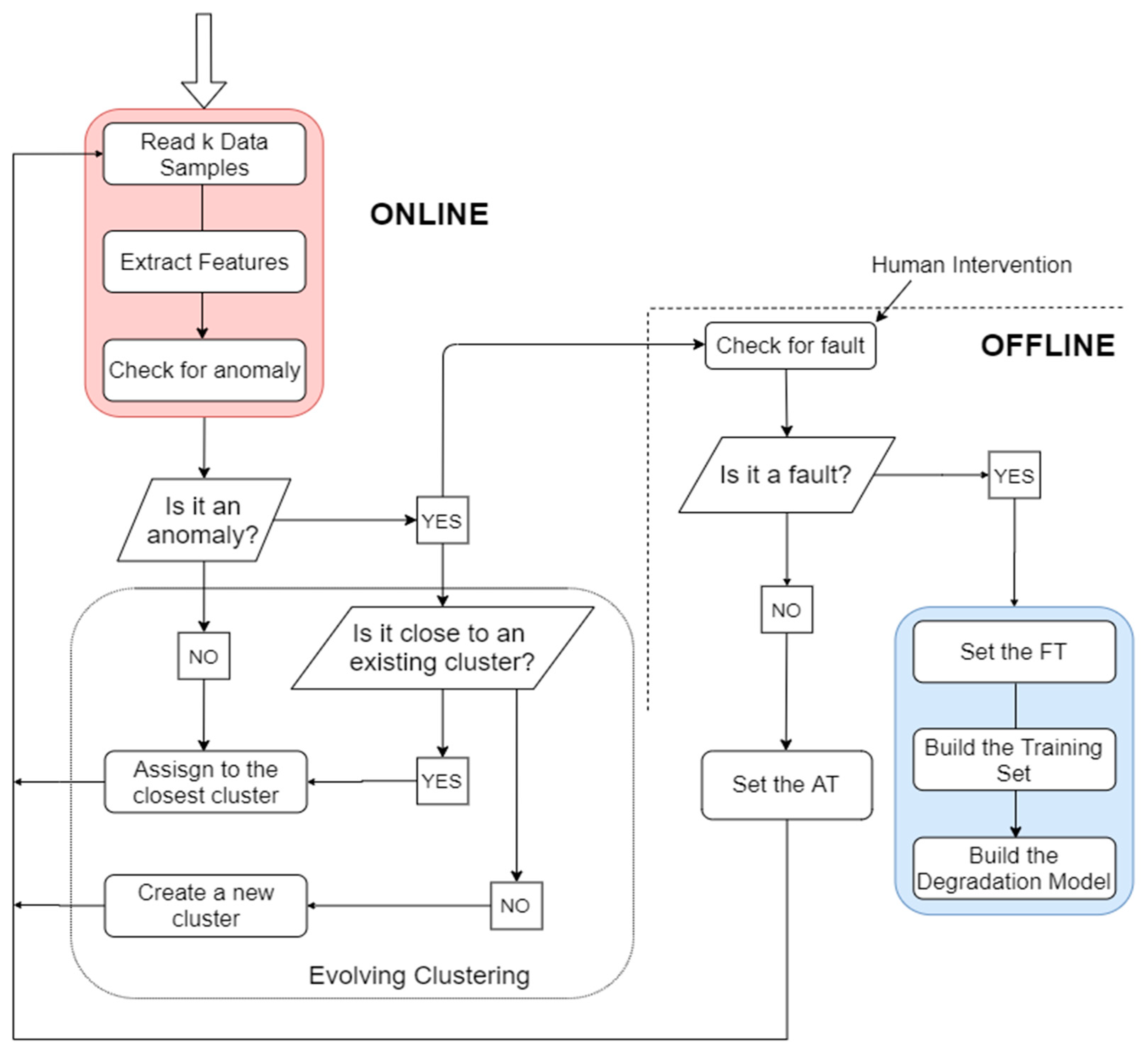 Applsci 10 04120 g002