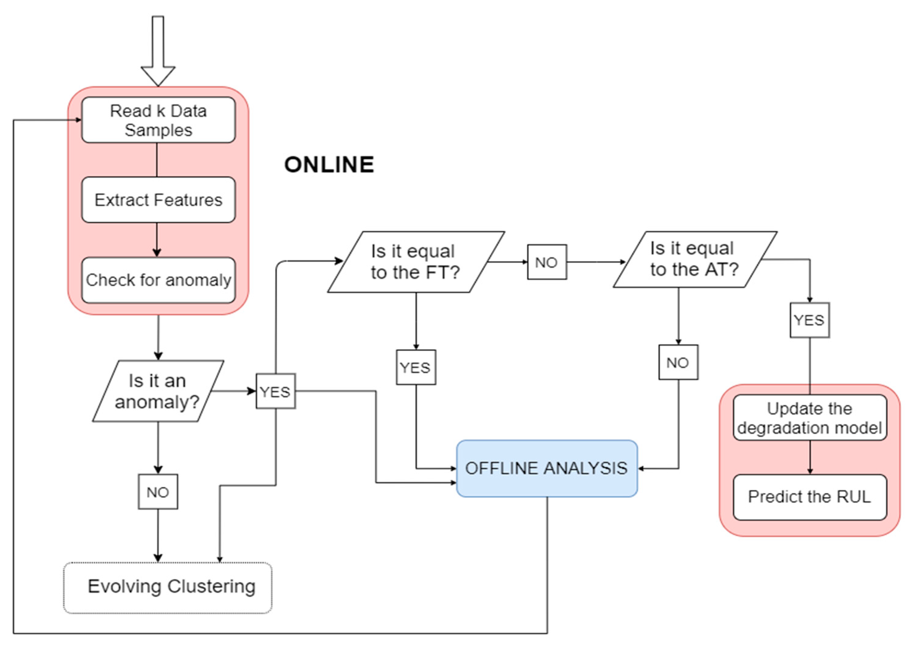 Applsci 10 04120 g003