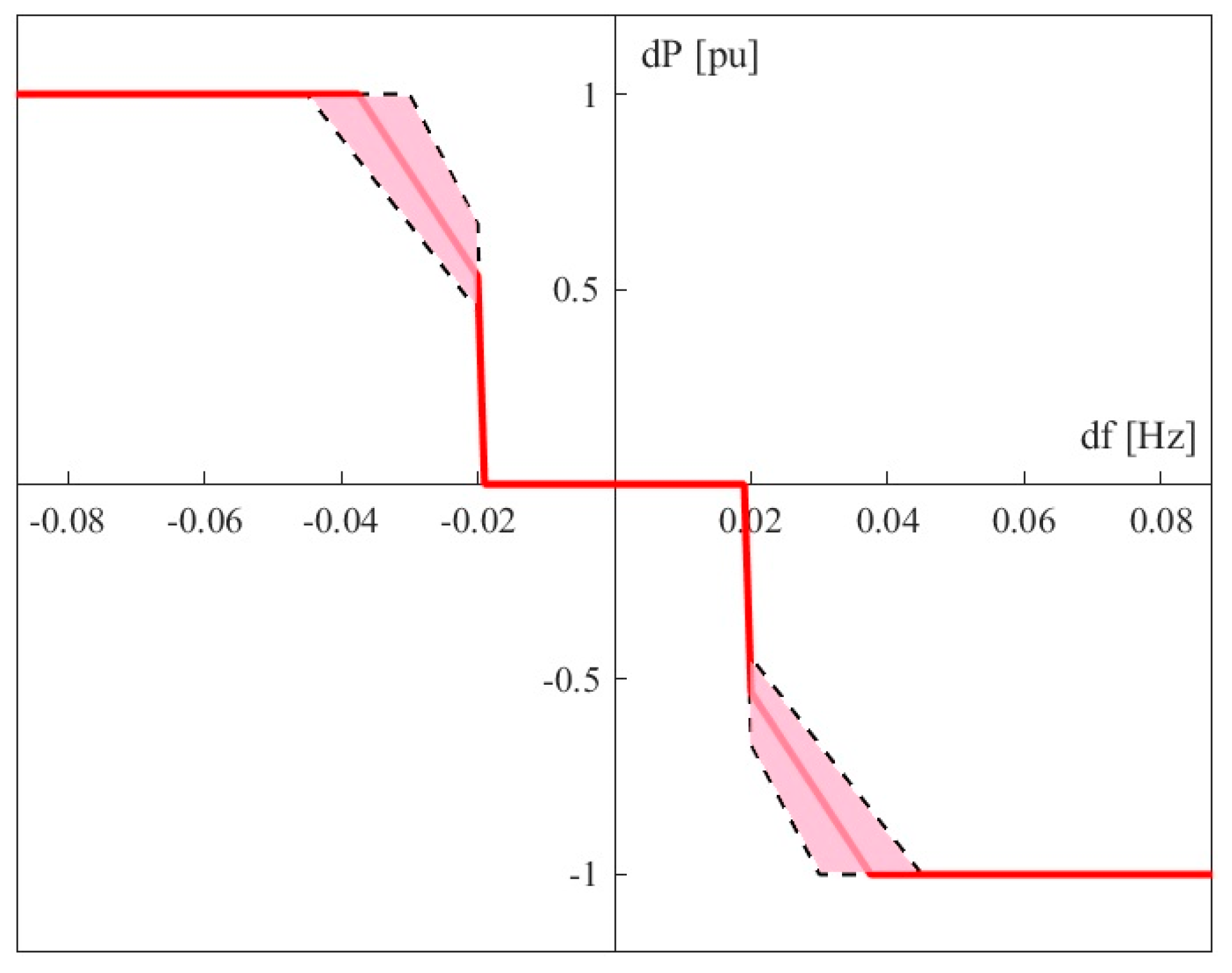 Applsci 10 04121 g005