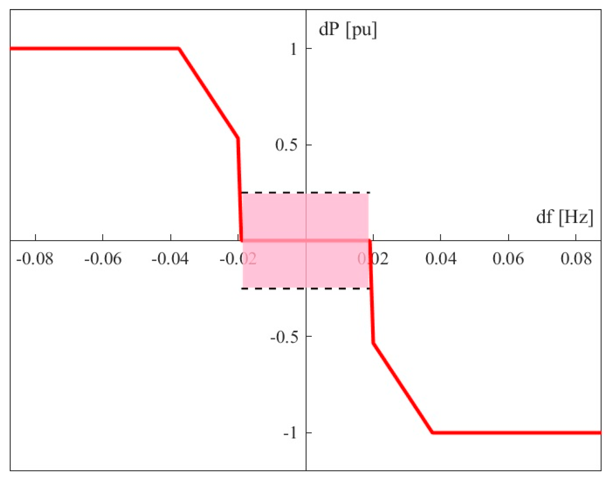 Applsci 10 04121 g006