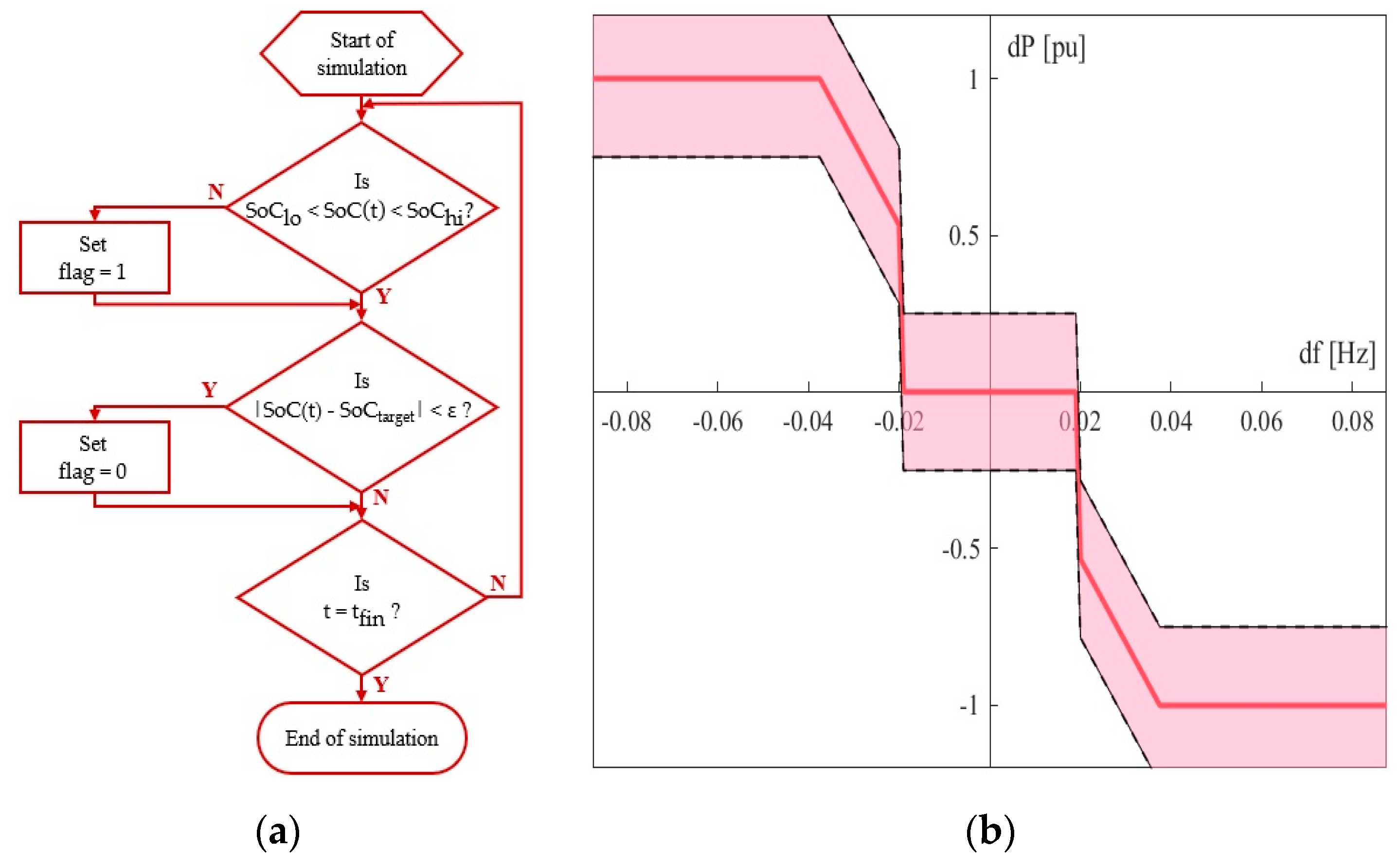 Applsci 10 04121 g007