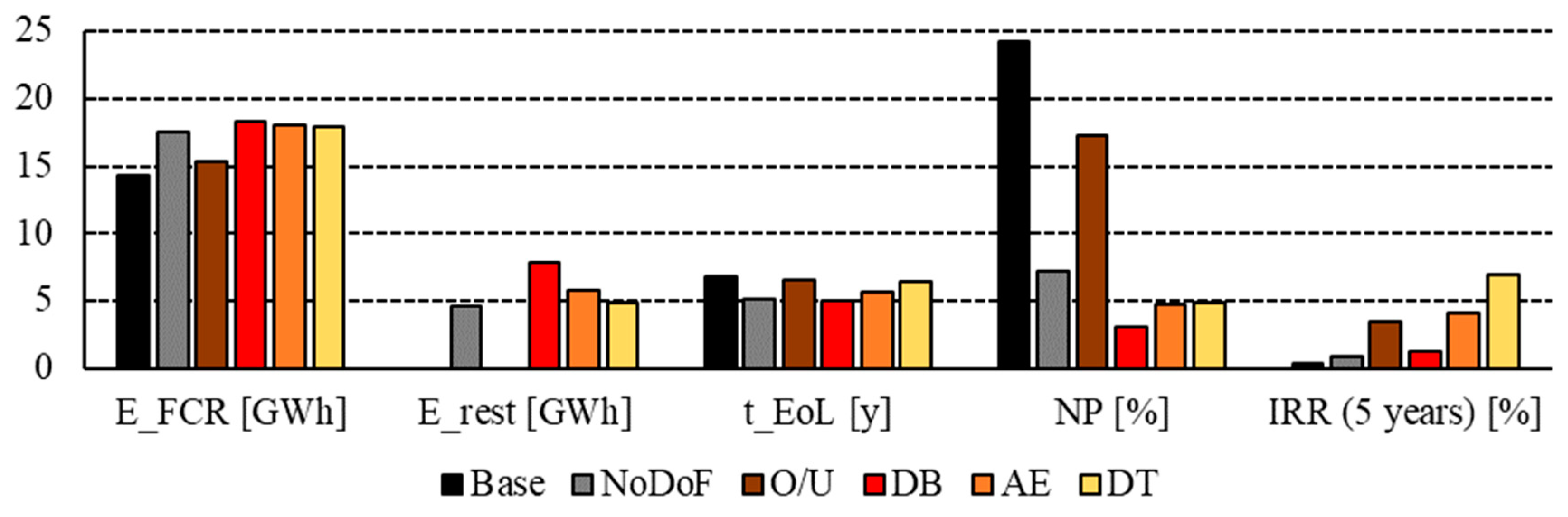 Applied Sciences Free Full Text Grid Scale Bess For Ancillary Services Provision Soc Restoration Strategies Html