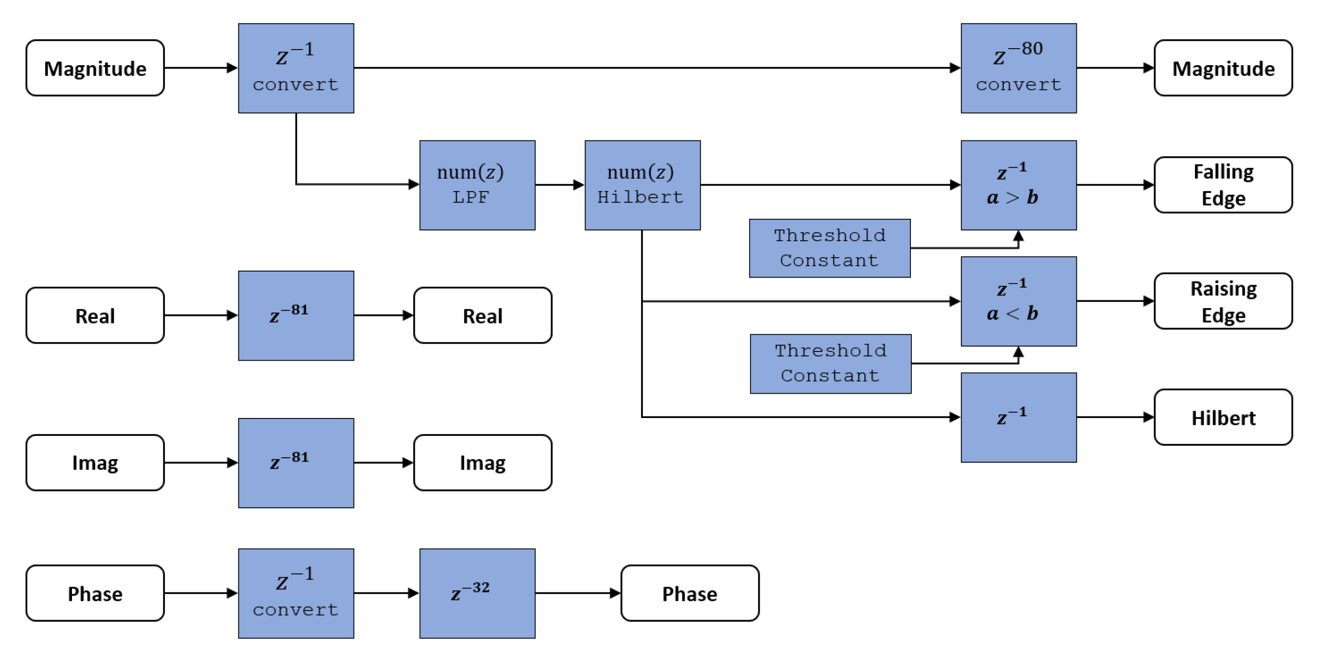 digital techniques for wideband receivers digital techniques for wideband receivers