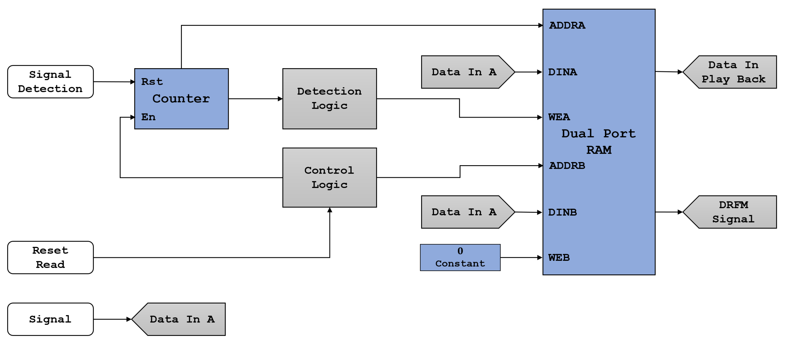Applsci 10 04123 g007