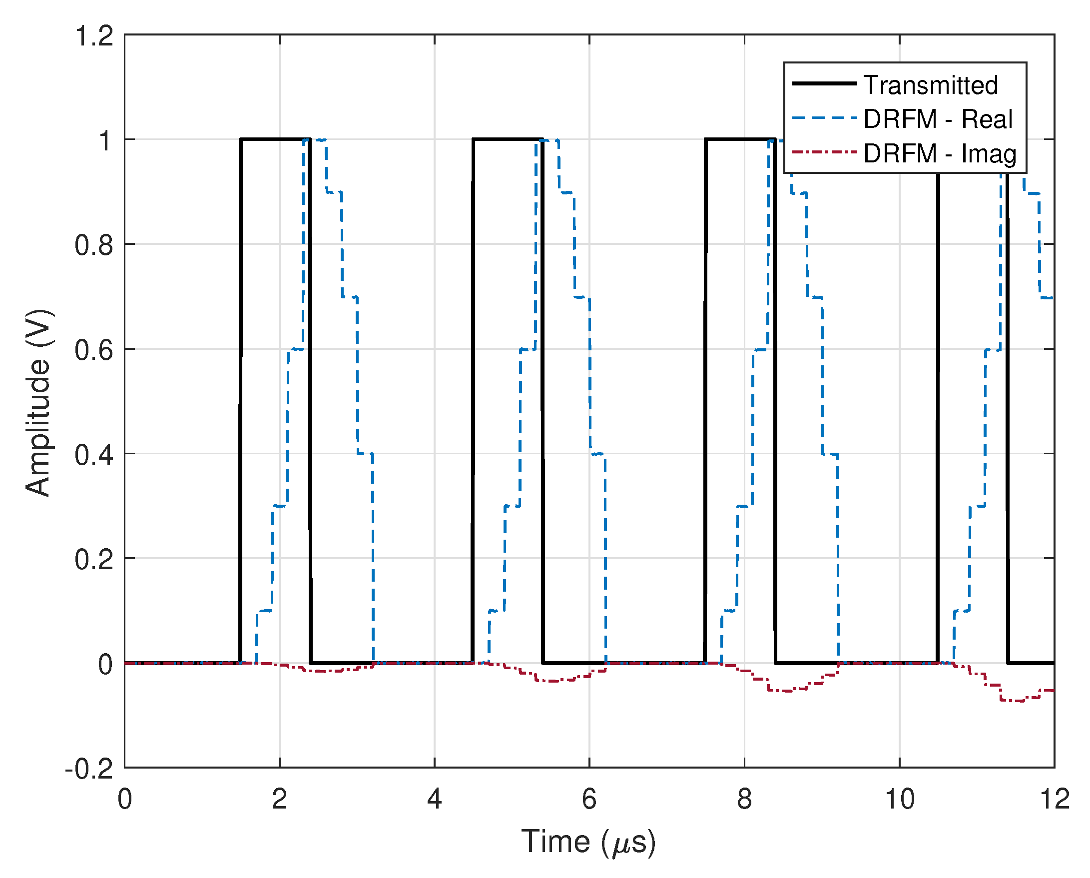 Applied Sciences Free FullText Understanding Digital Radio