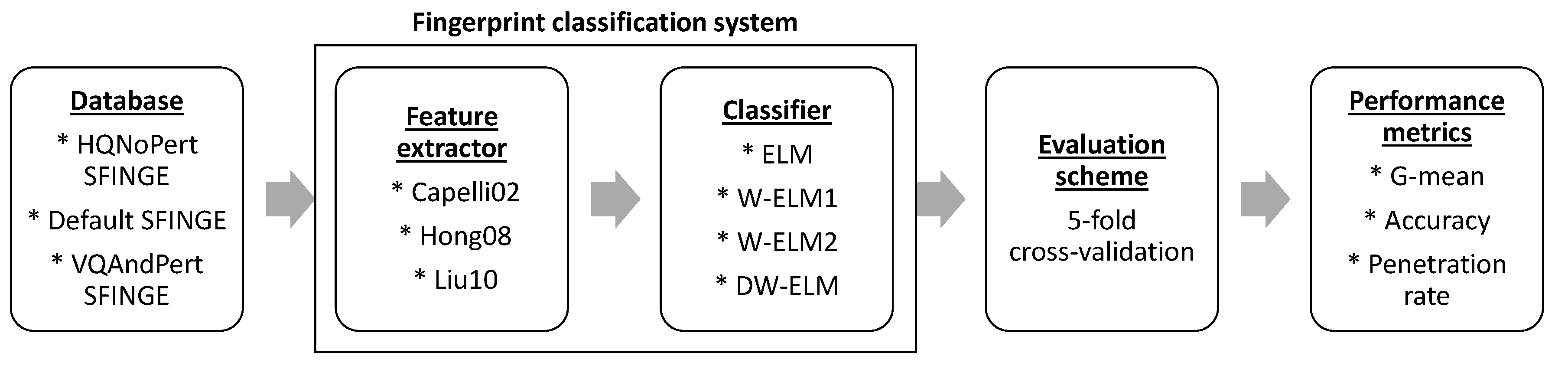 Applsci 10 04125 g005 Applsci 10 04125 g005