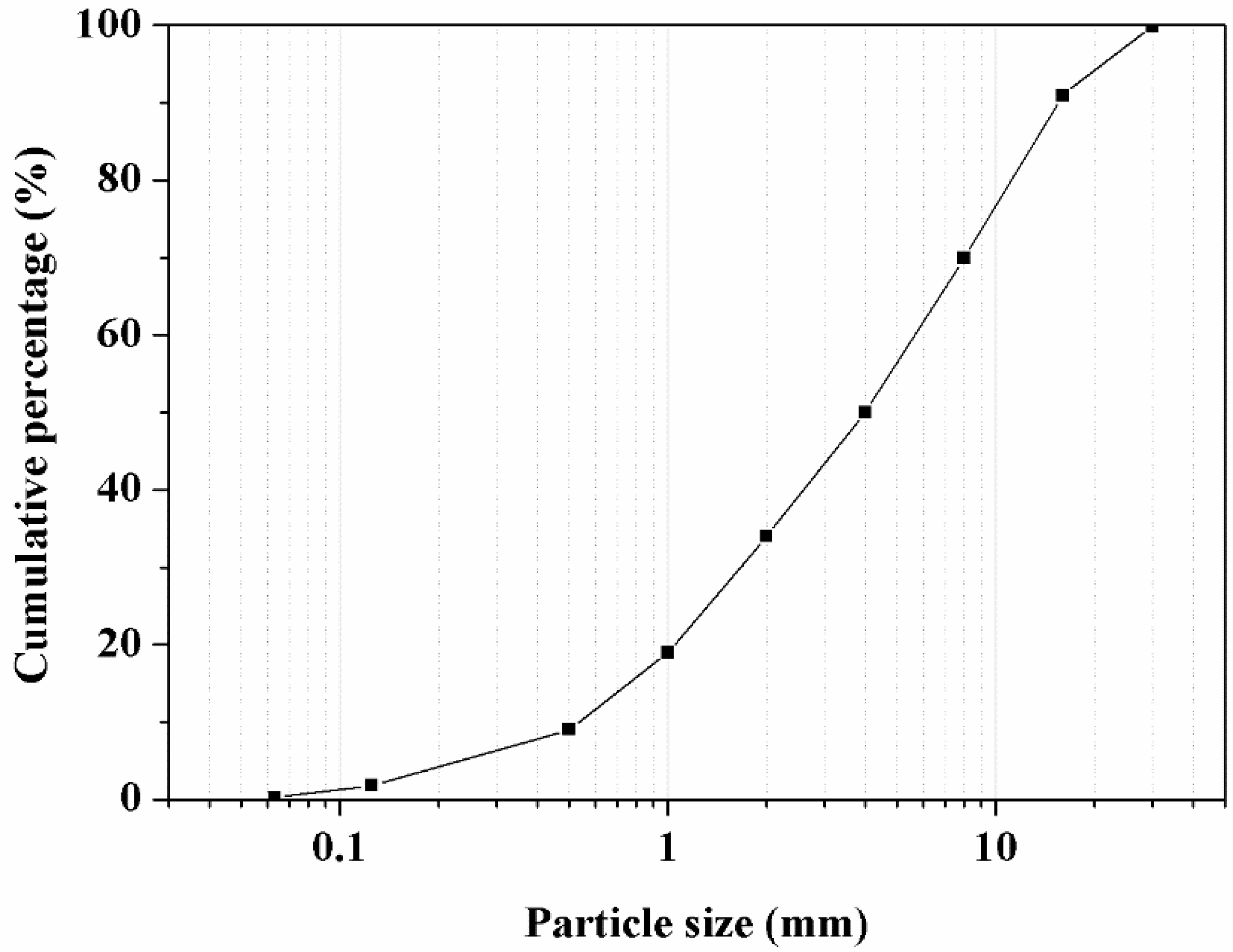 Applsci 10 04129 g001 Applsci 10 04129 g001