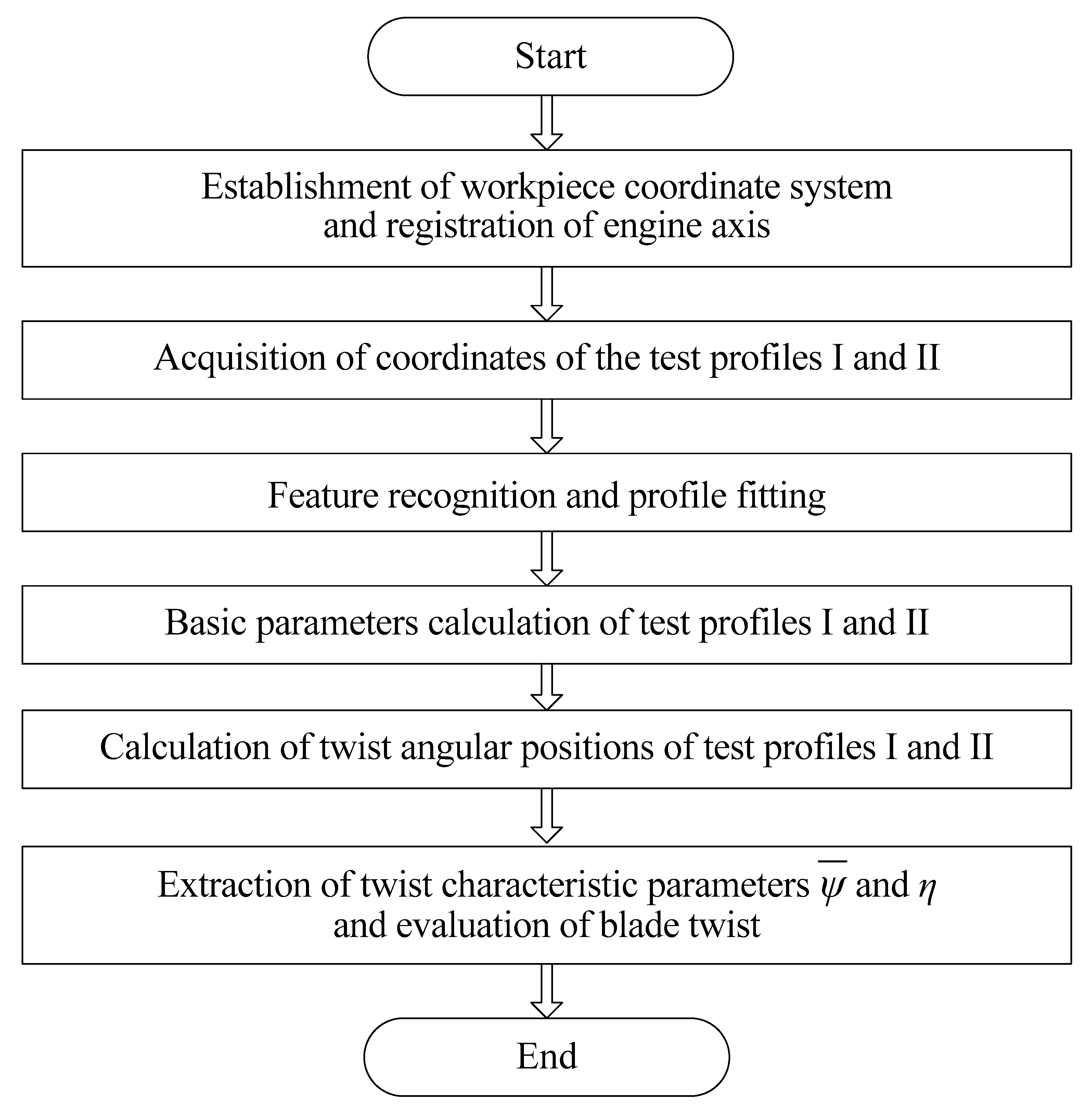 Applsci 10 04130 g004