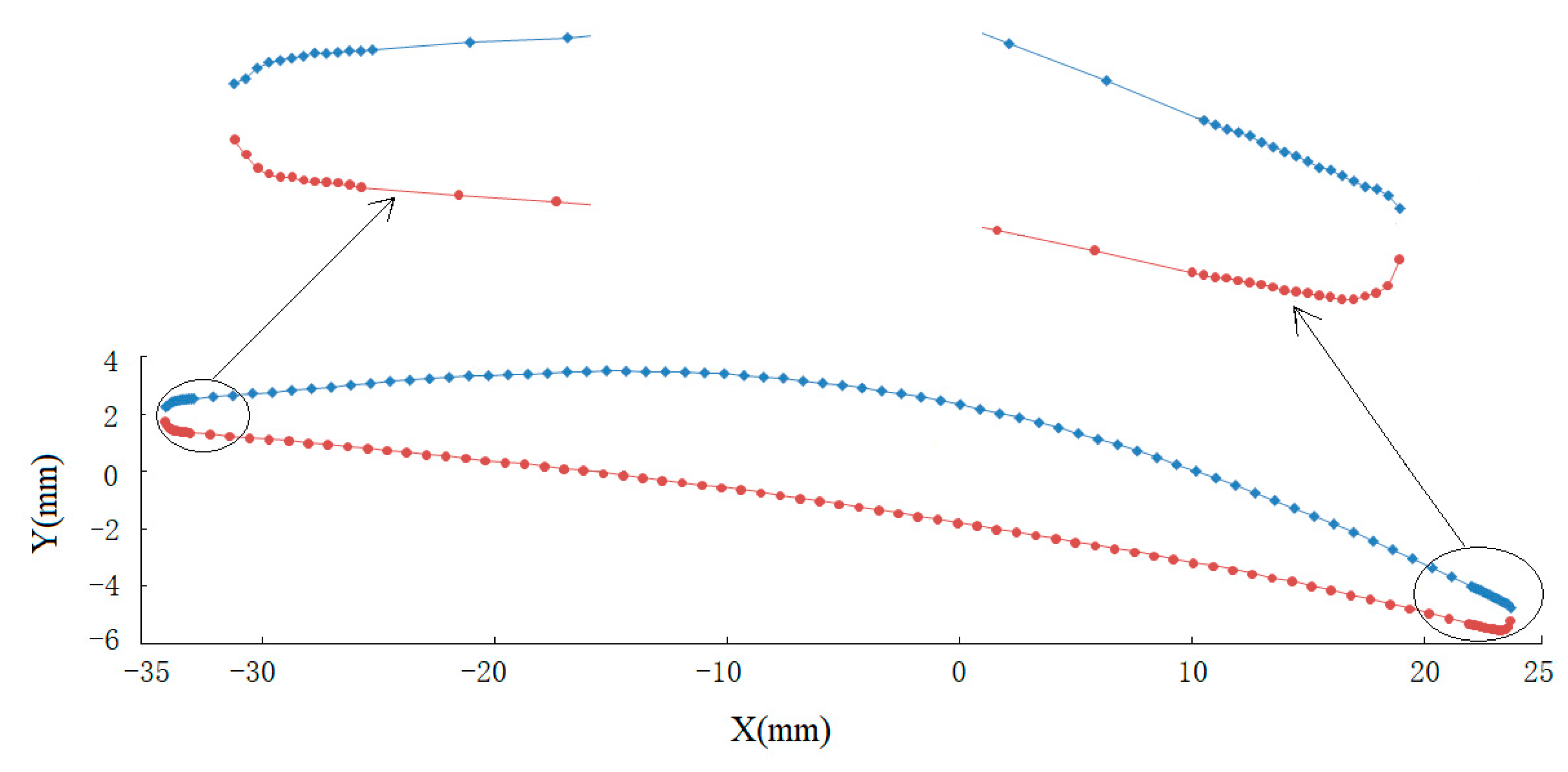 Applsci 10 04130 g007