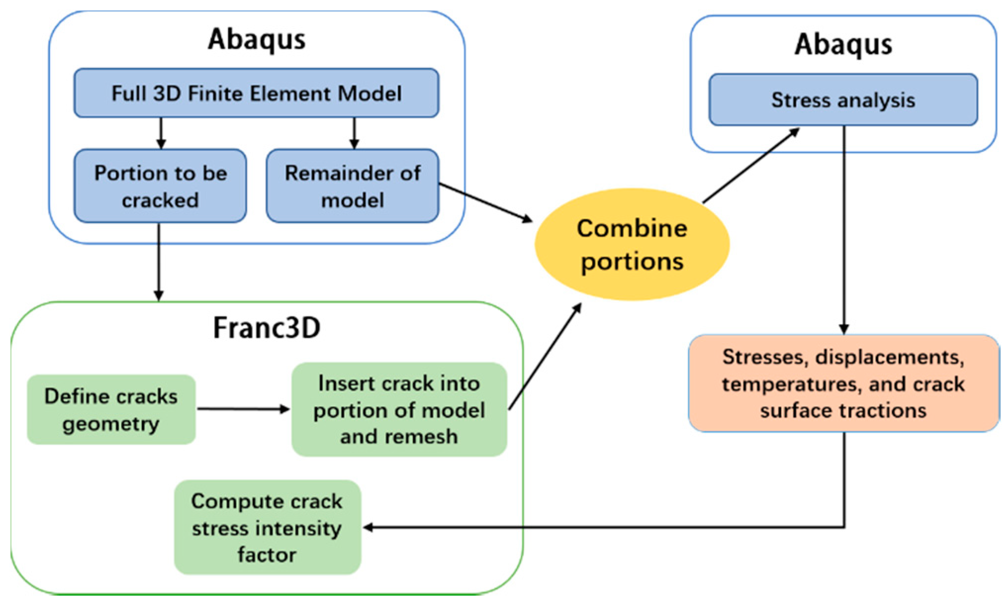 Applsci 10 04142 g002