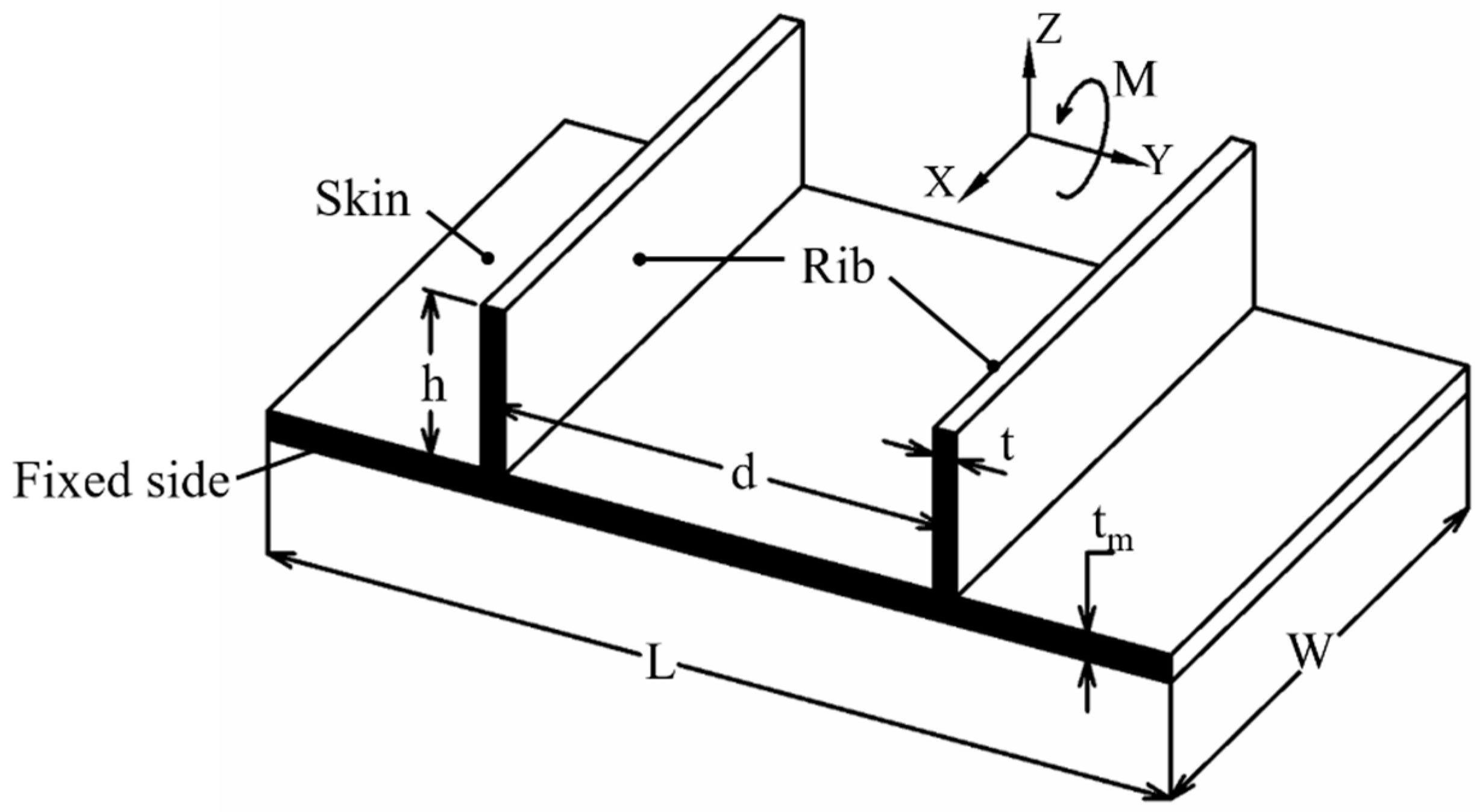 Applsci 10 04142 g003