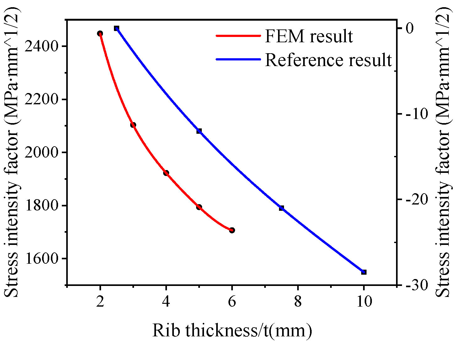 Applsci 10 04142 g009