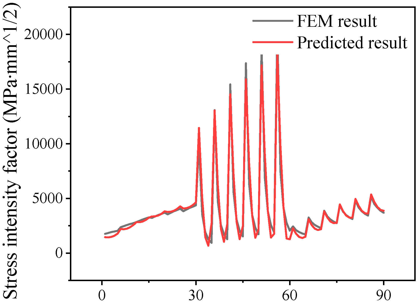 Applsci 10 04142 g010