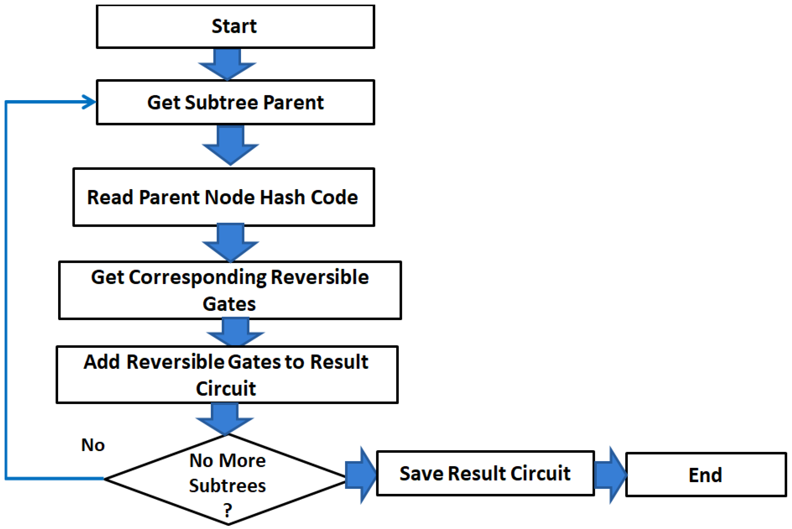 Applsci 10 04147 g007