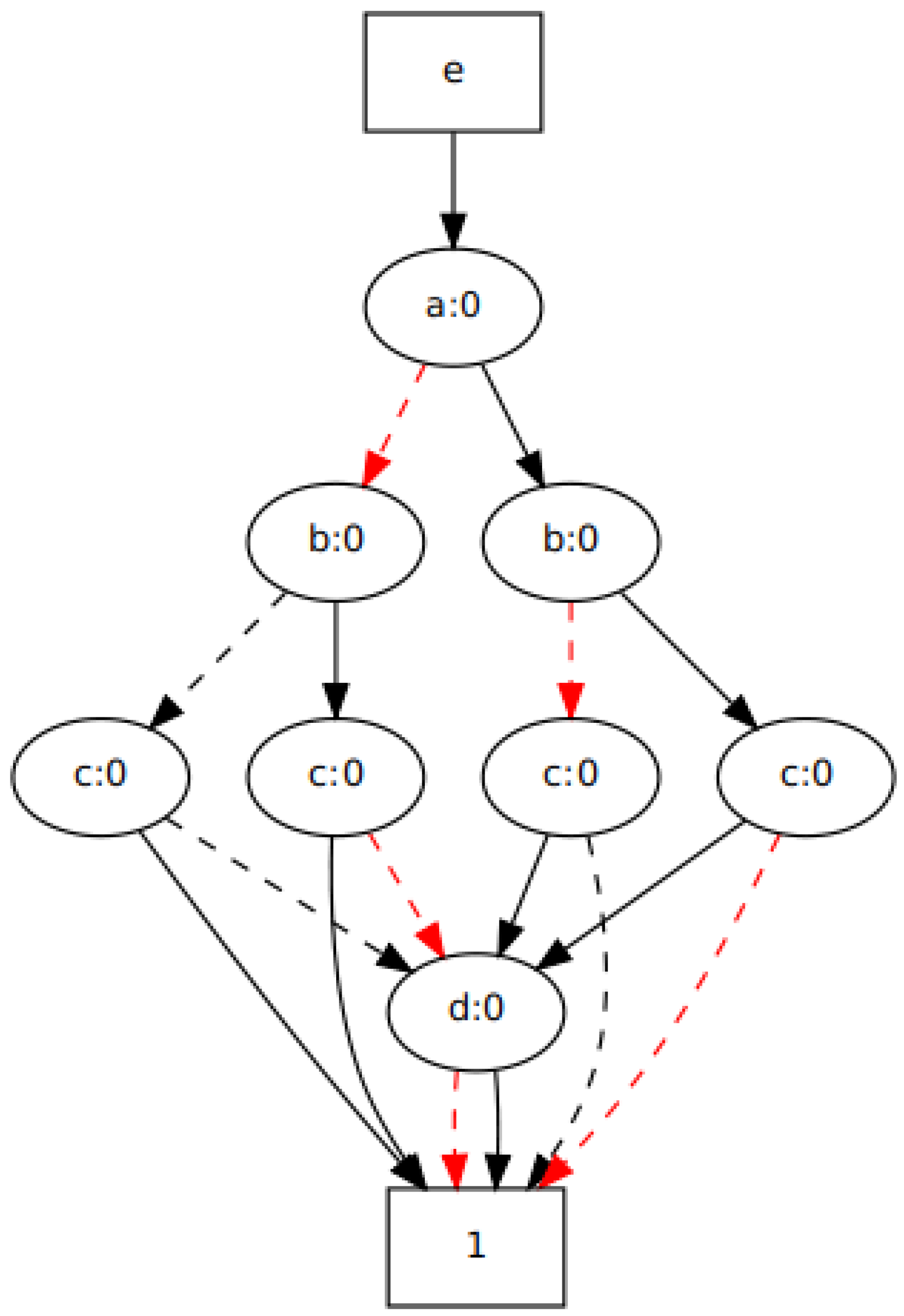 Applsci 10 04147 g010