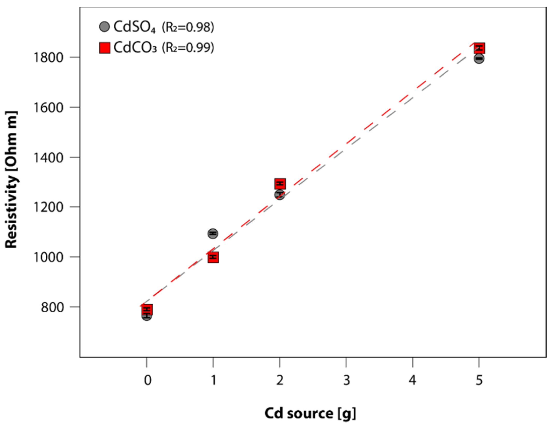 Applsci 10 04149 g003