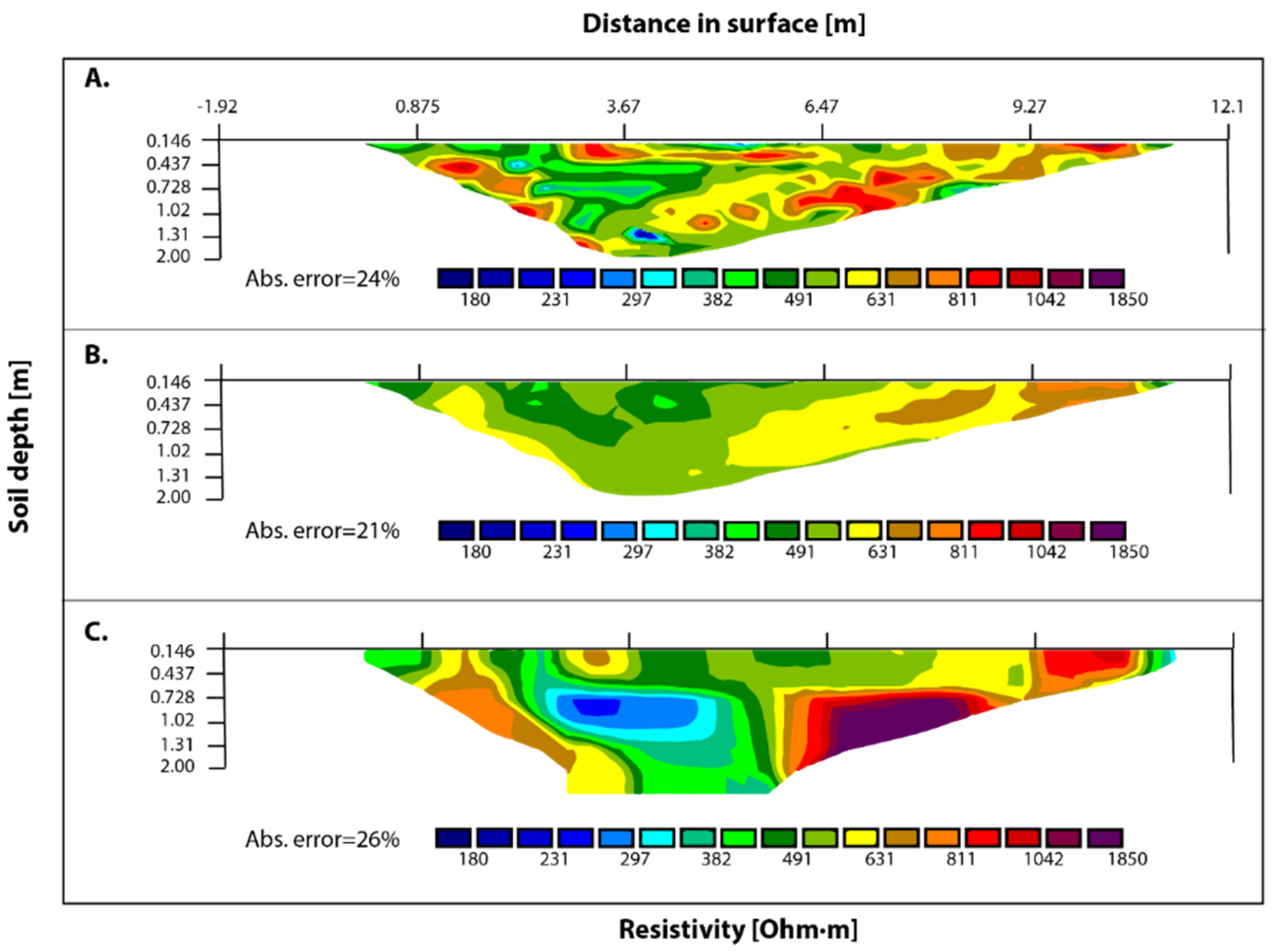 Applsci 10 04149 g006