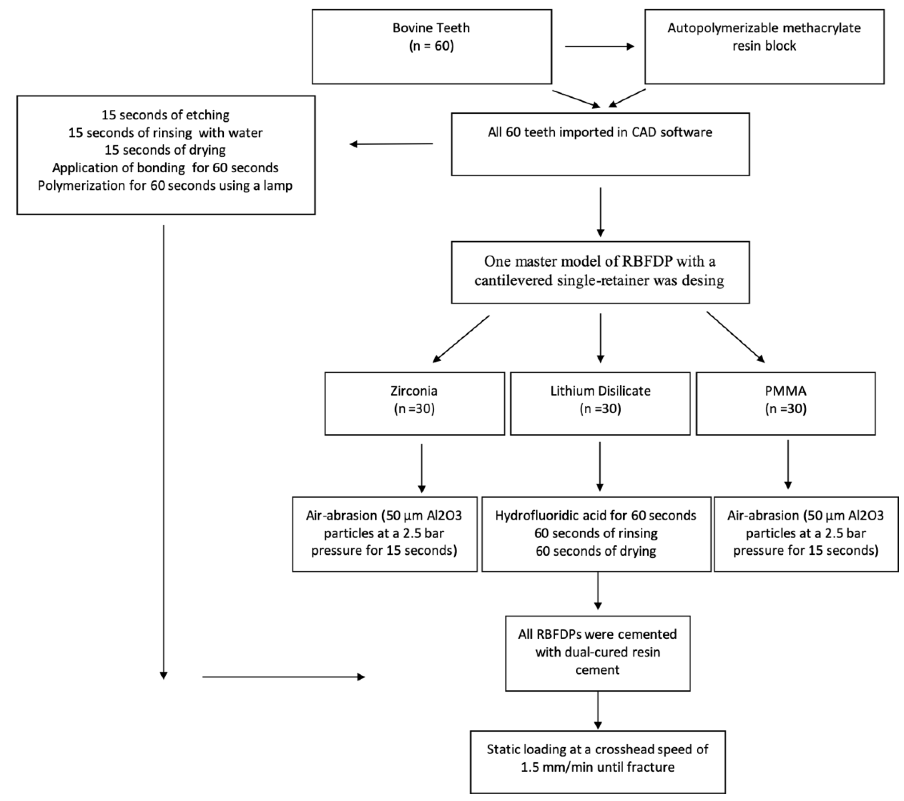 Applsci 10 04151 g006 Applsci 10 04151 g006