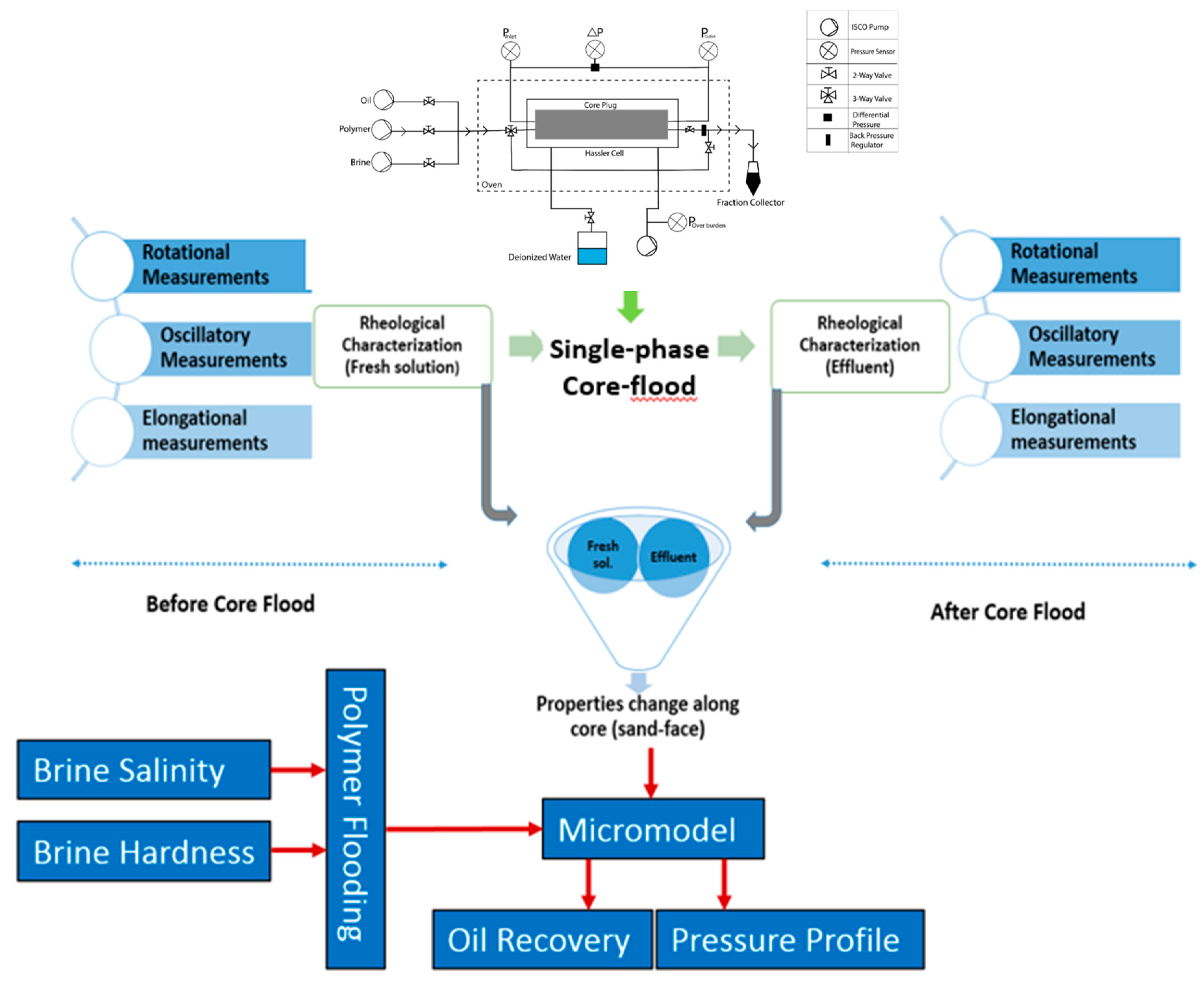 Applsci 10 04152 g001