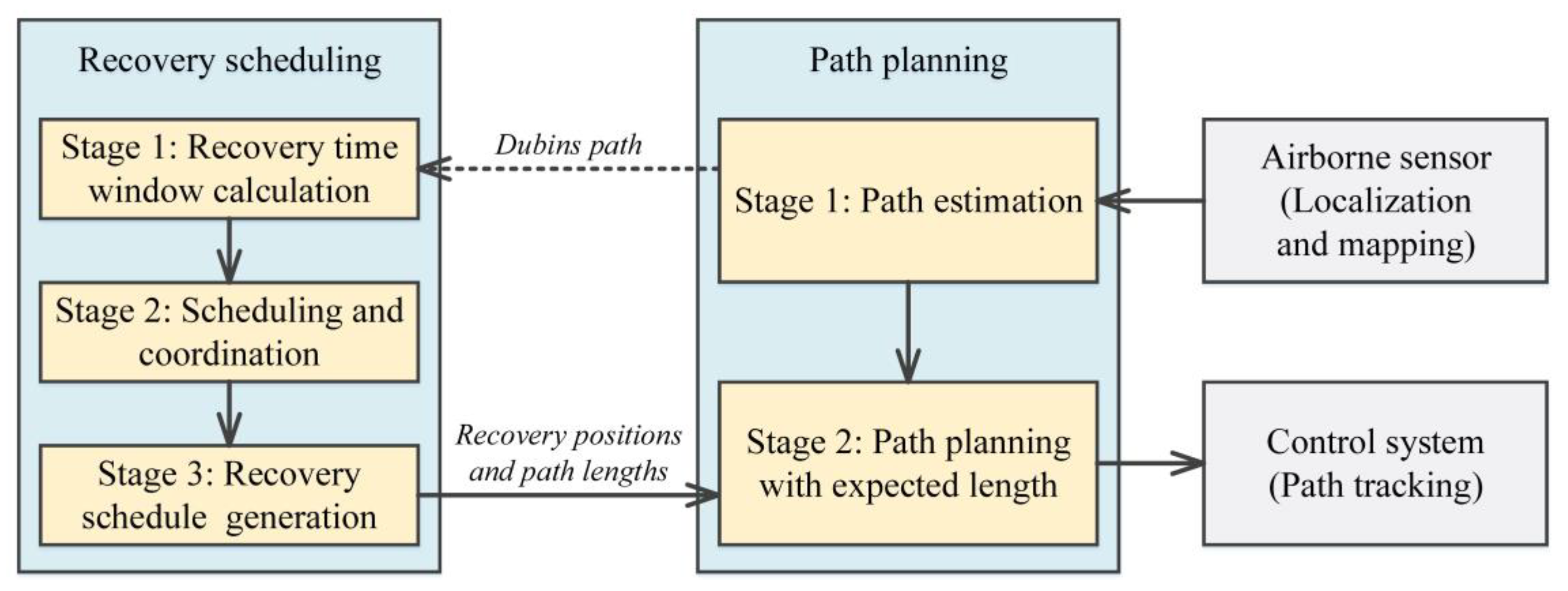 Applsci 10 04154 g002 Applsci 10 04154 g002