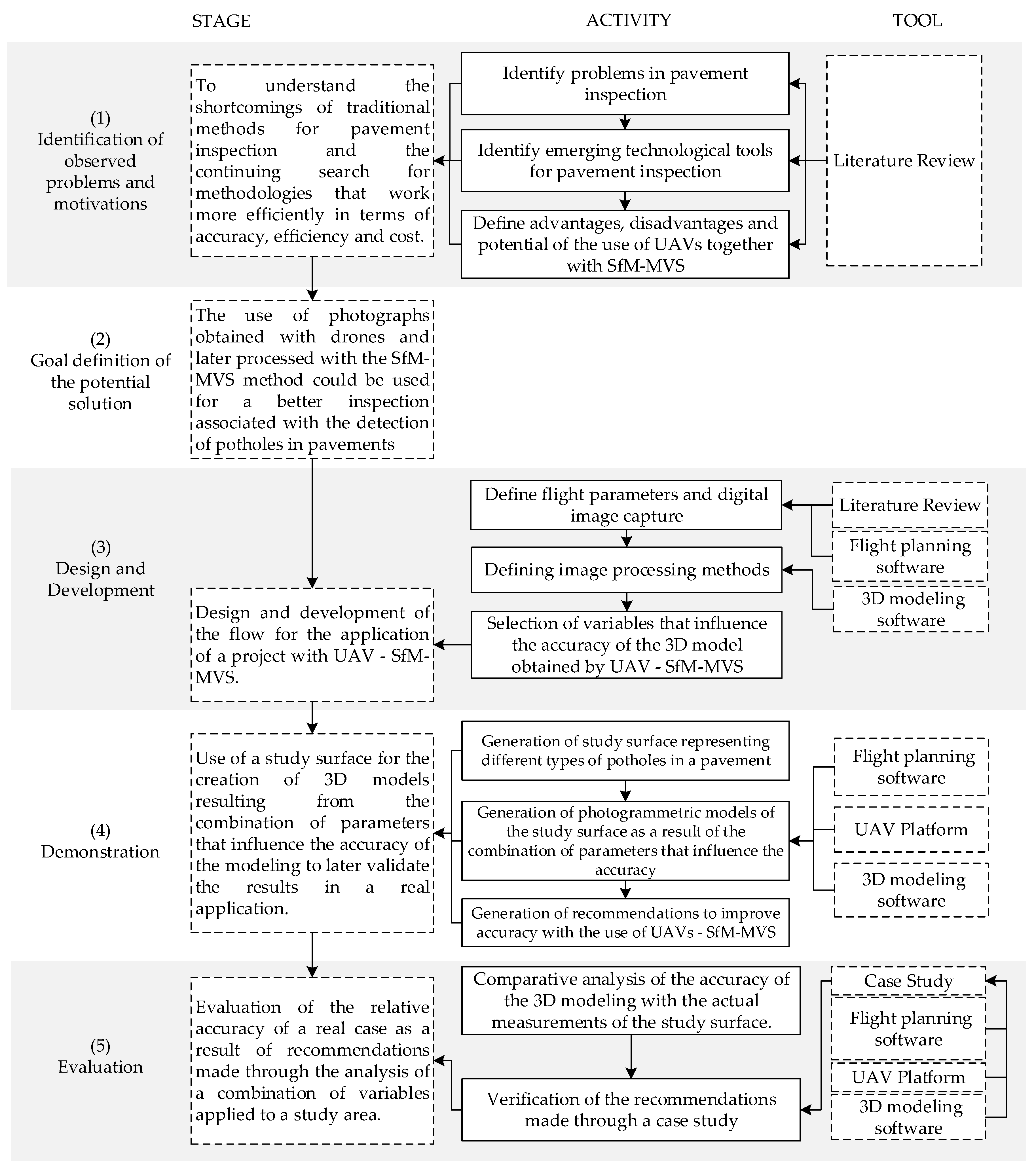 Applsci 10 04157 g001