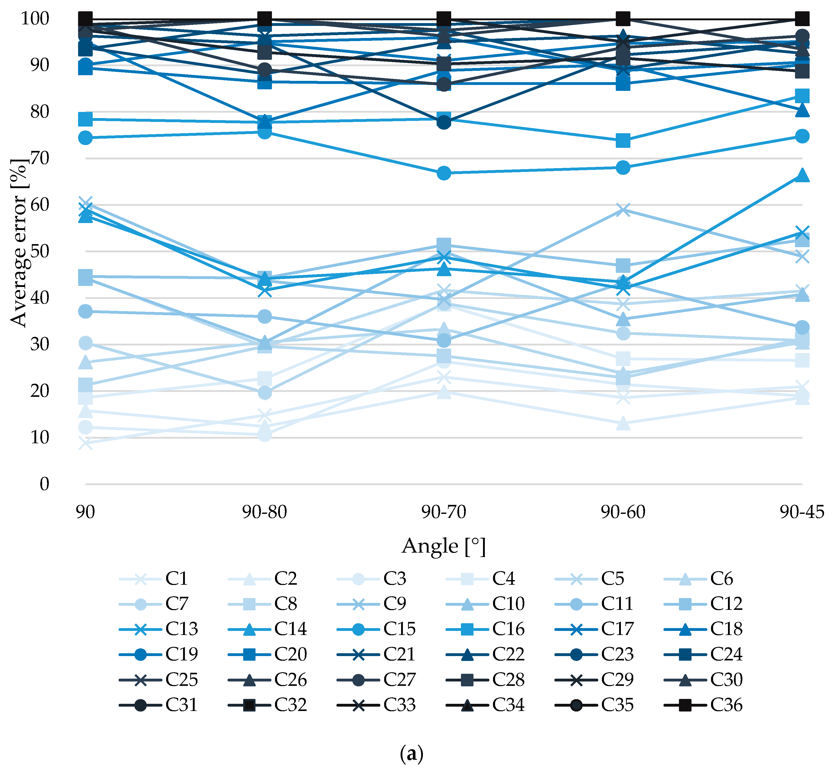 Applsci 10 04157 g005a