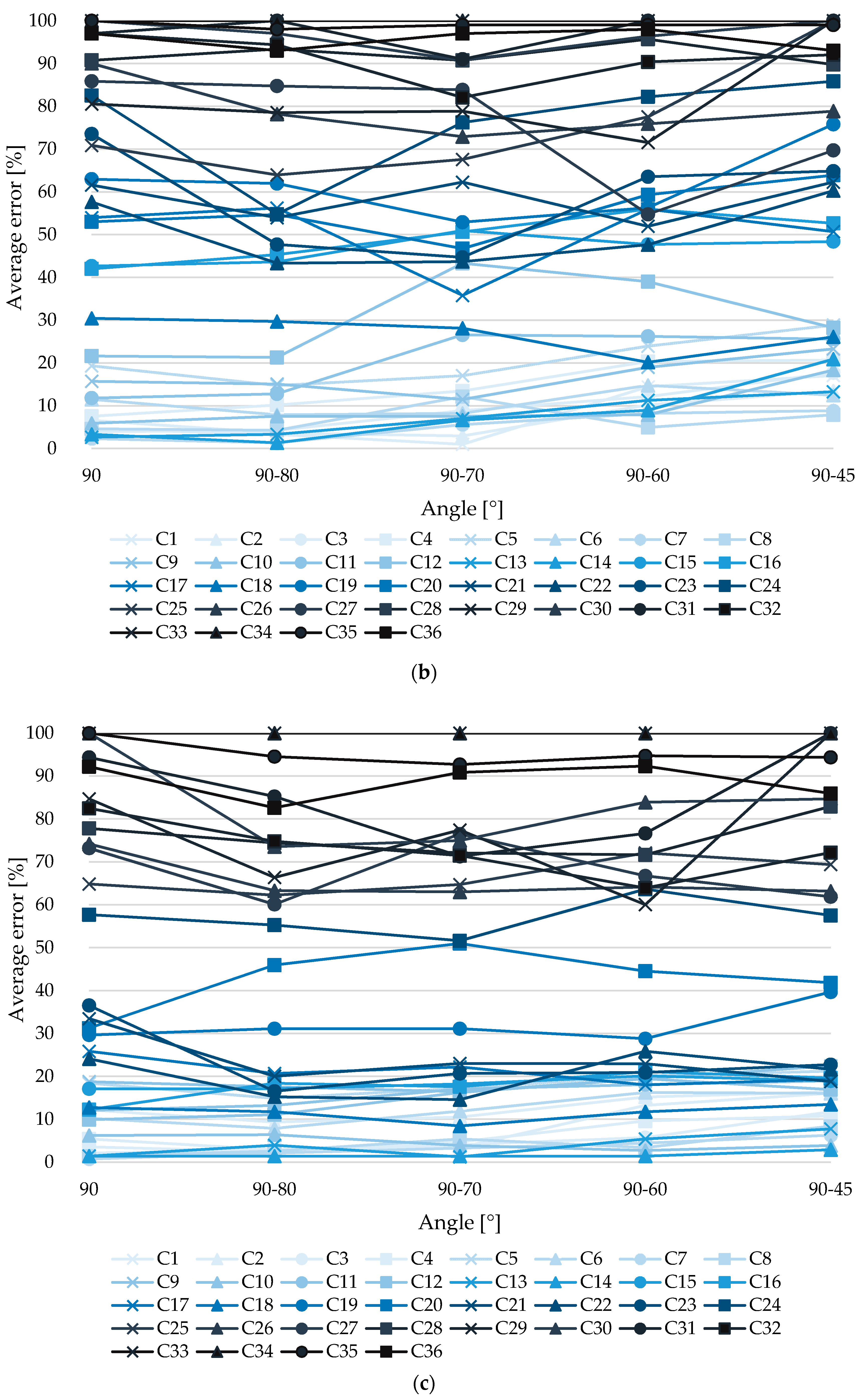 Applsci 10 04157 g005b