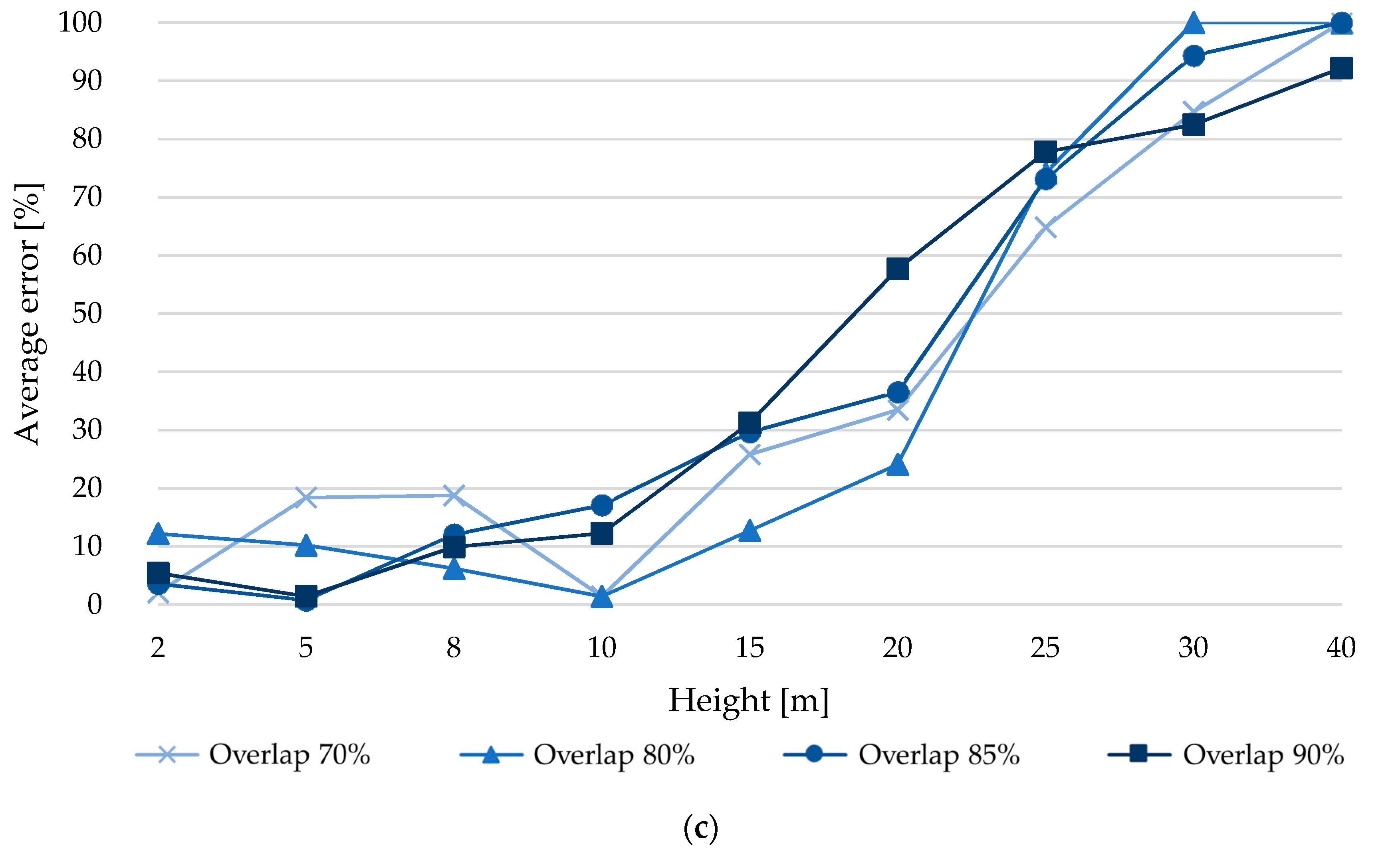 Applsci 10 04157 g008b