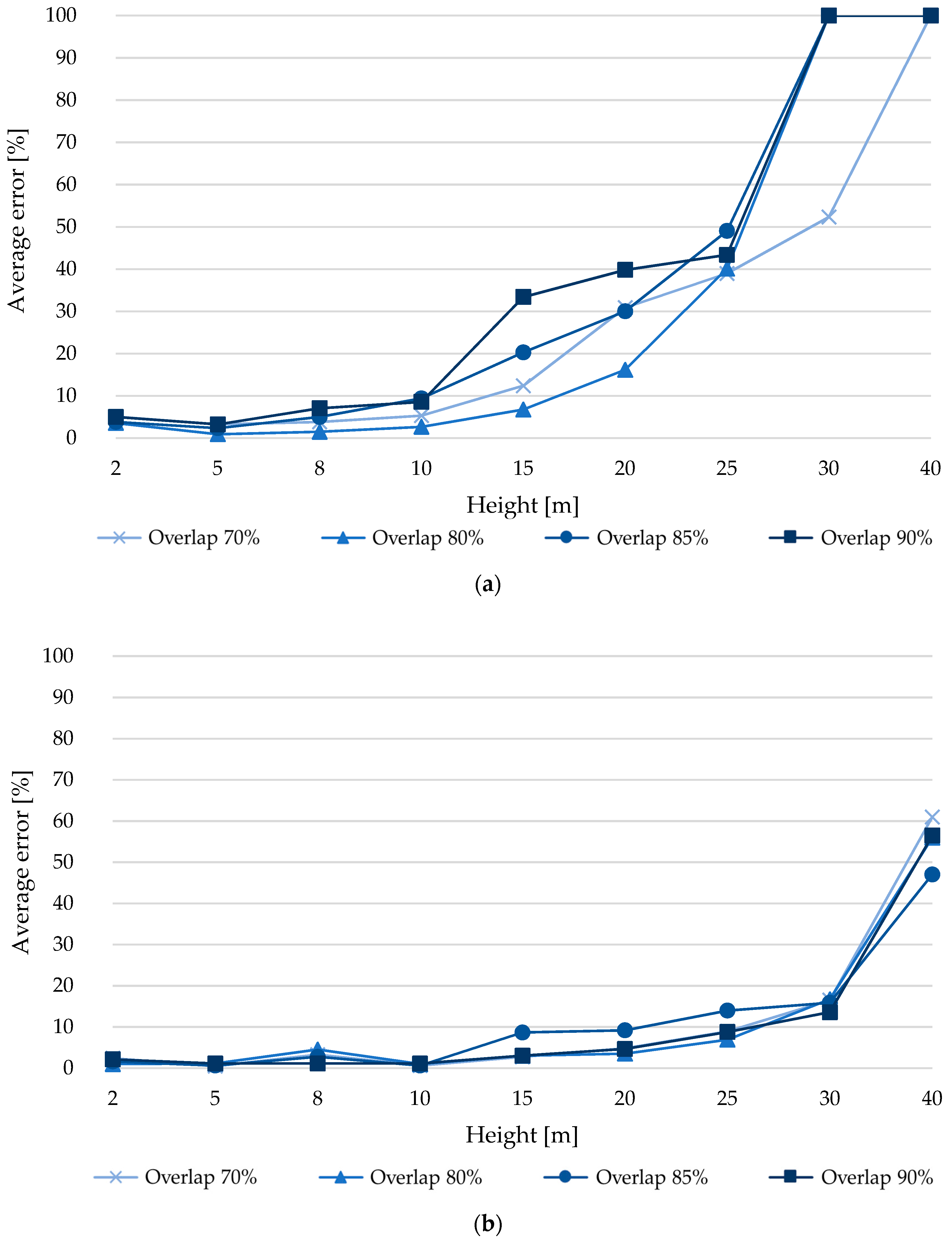 Applsci 10 04157 g009a