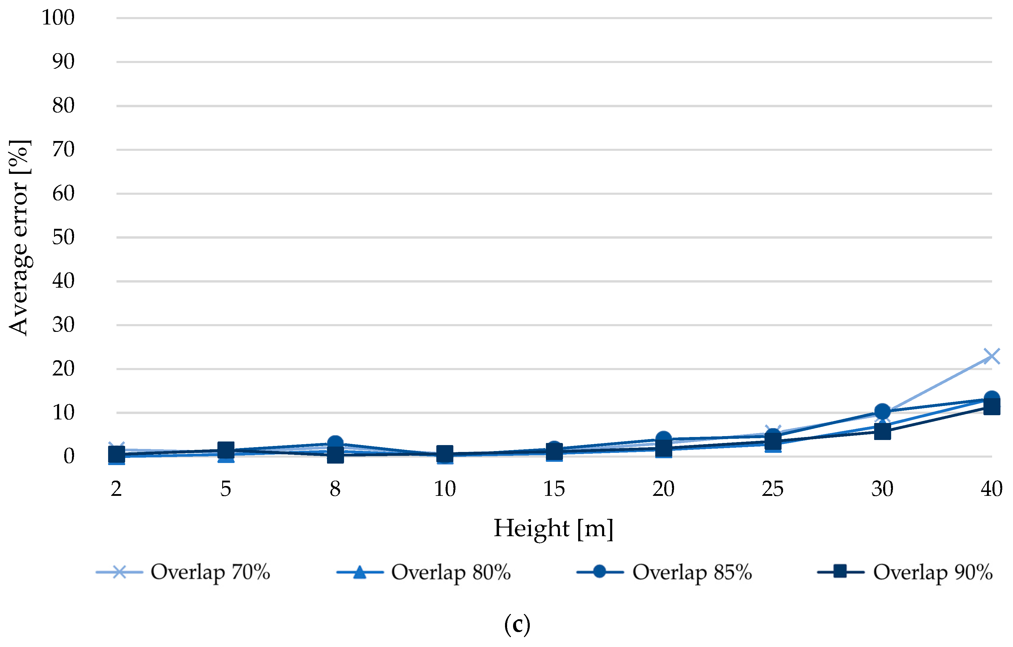 Applsci 10 04157 g009b
