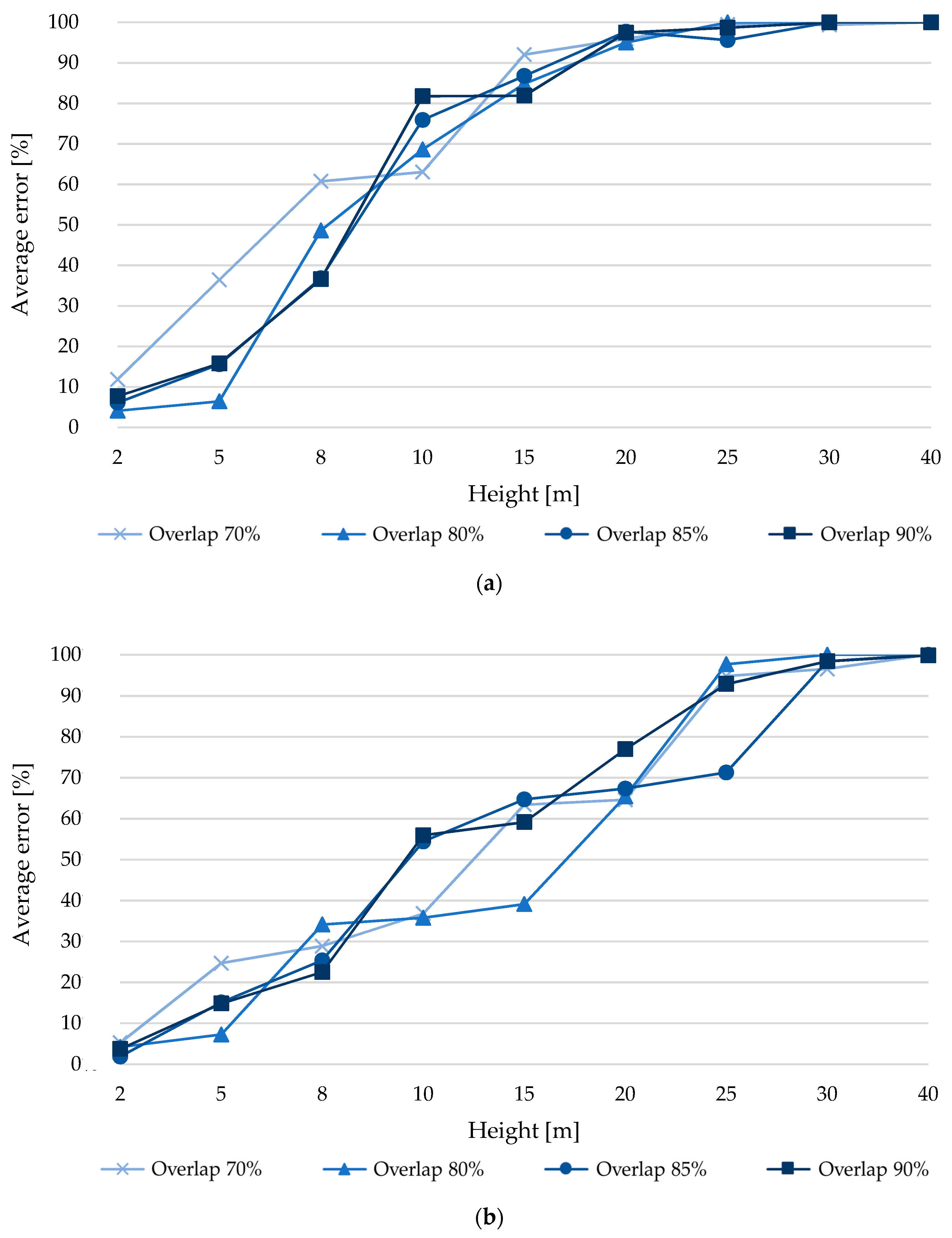Applsci 10 04157 g010a
