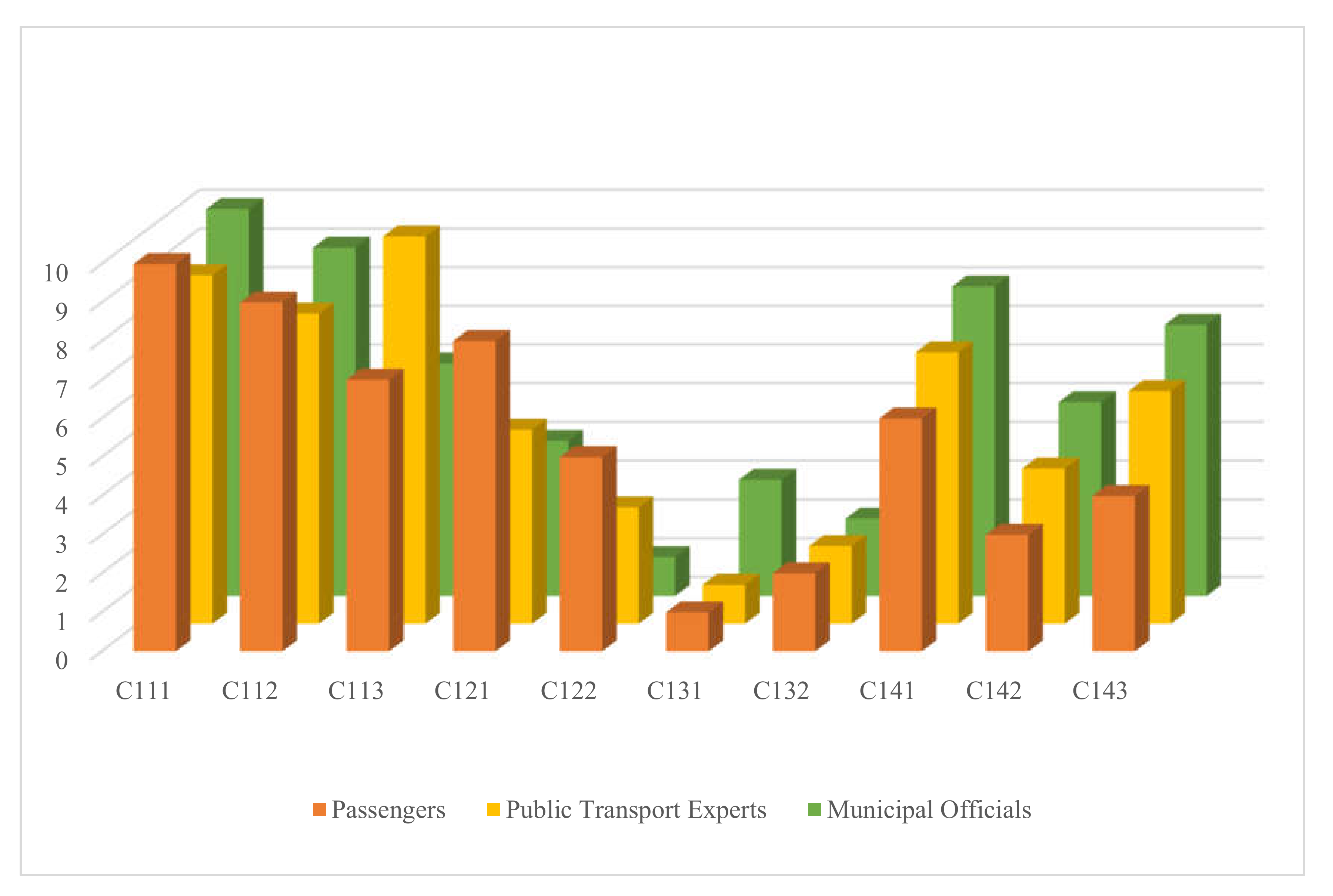 Applsci 10 04158 g005