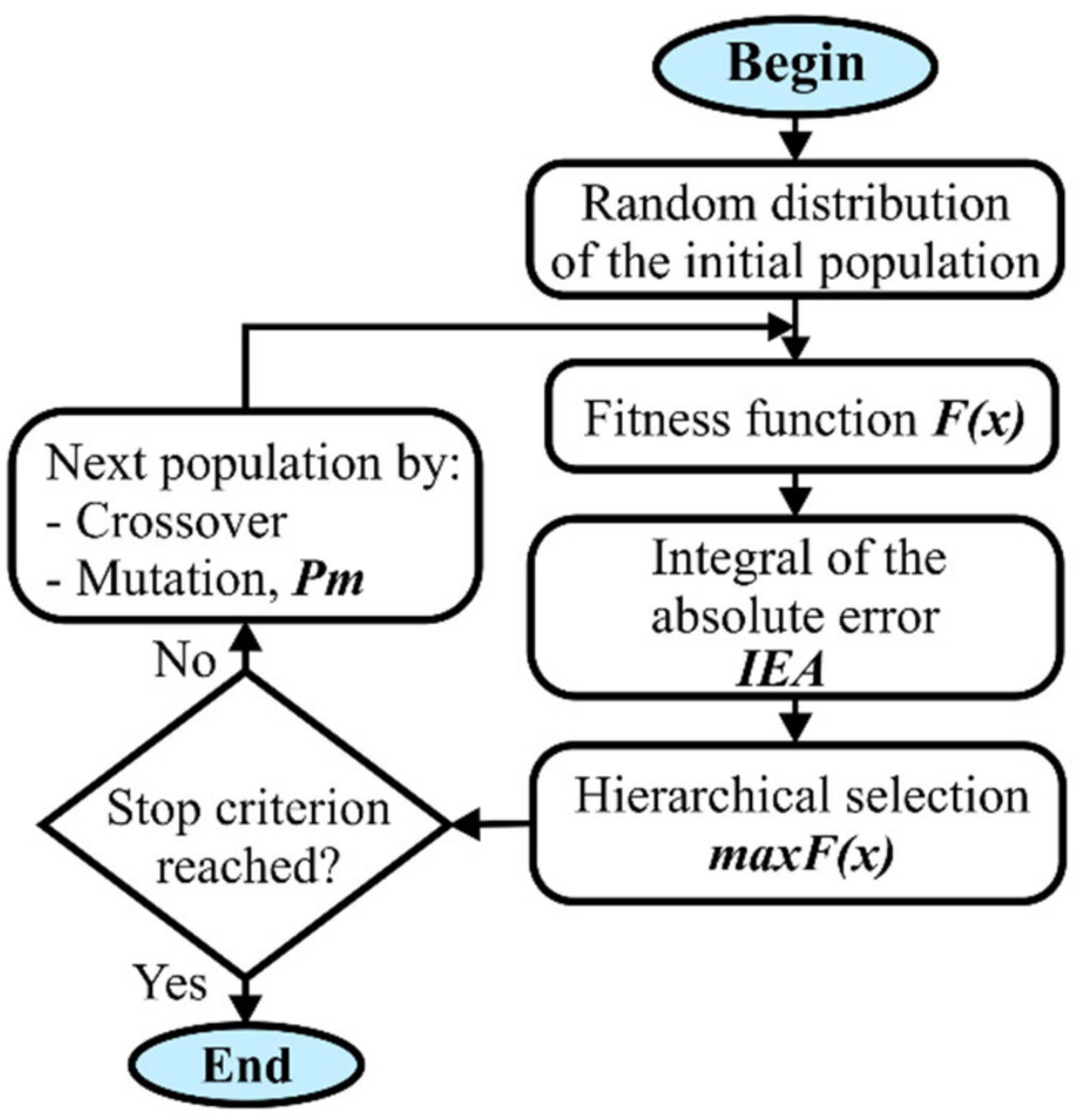 Applsci 10 04160 g001