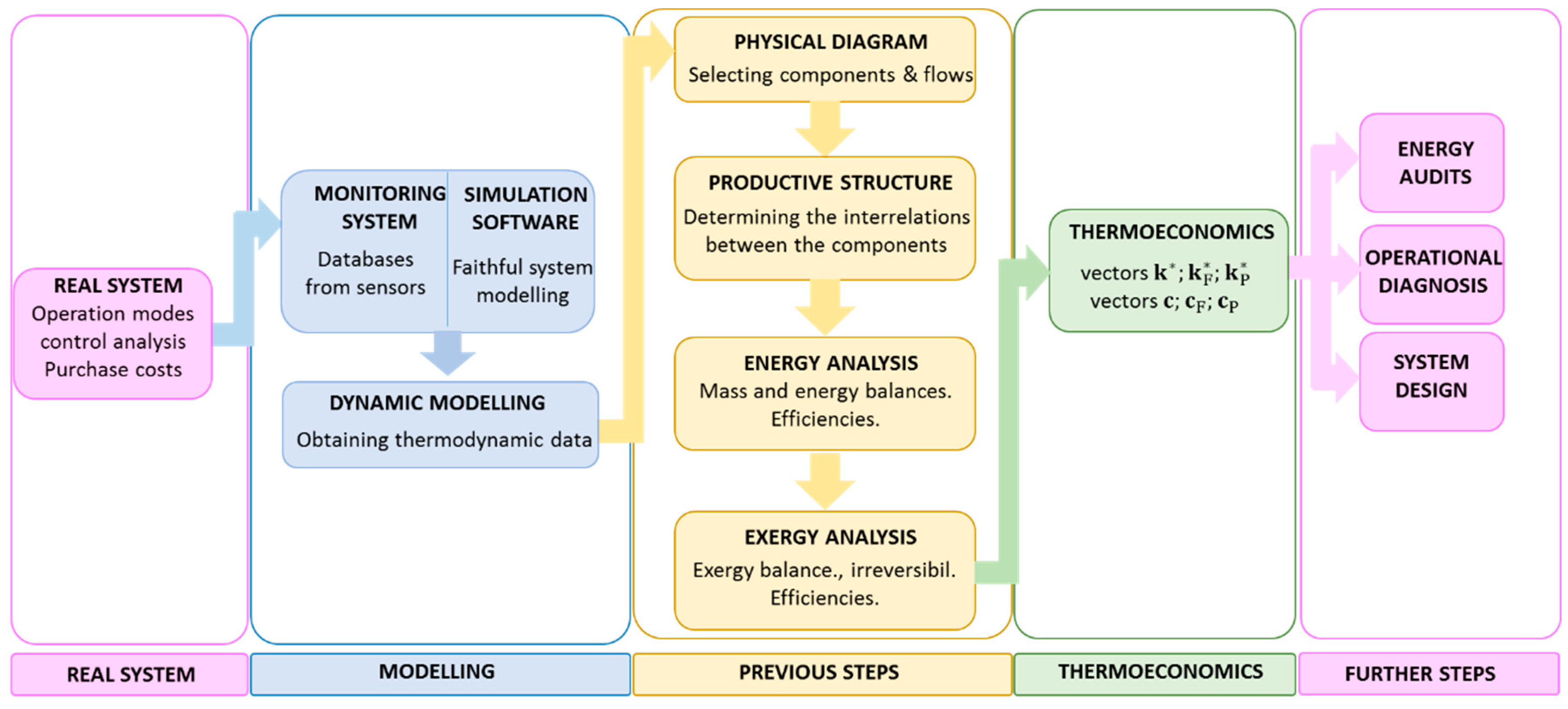 Applsci 10 04163 g002