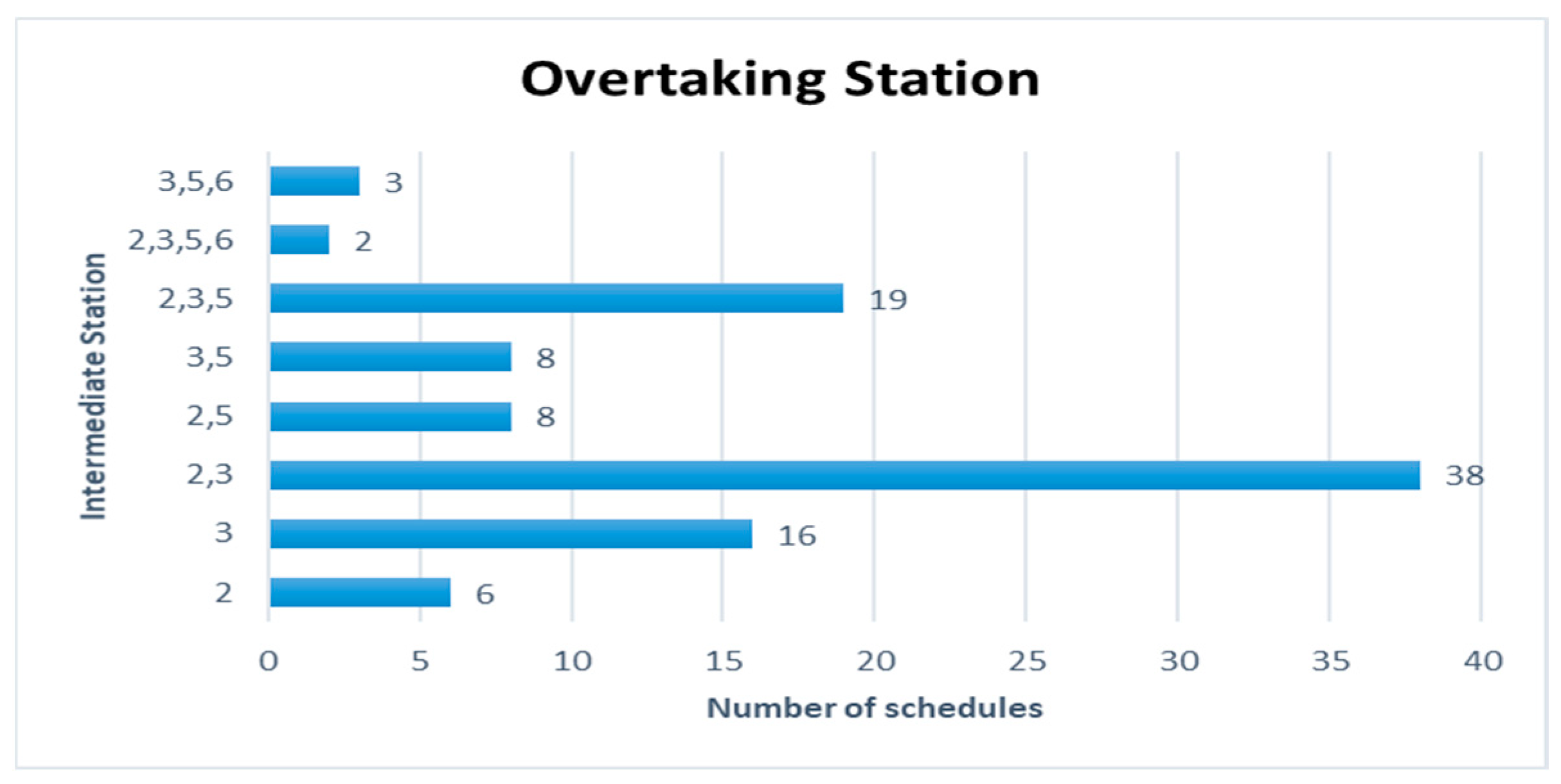 Applsci 10 04164 g011