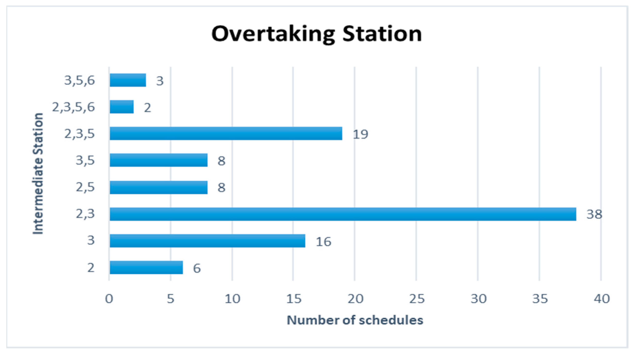 Applsci 10 04164 g012