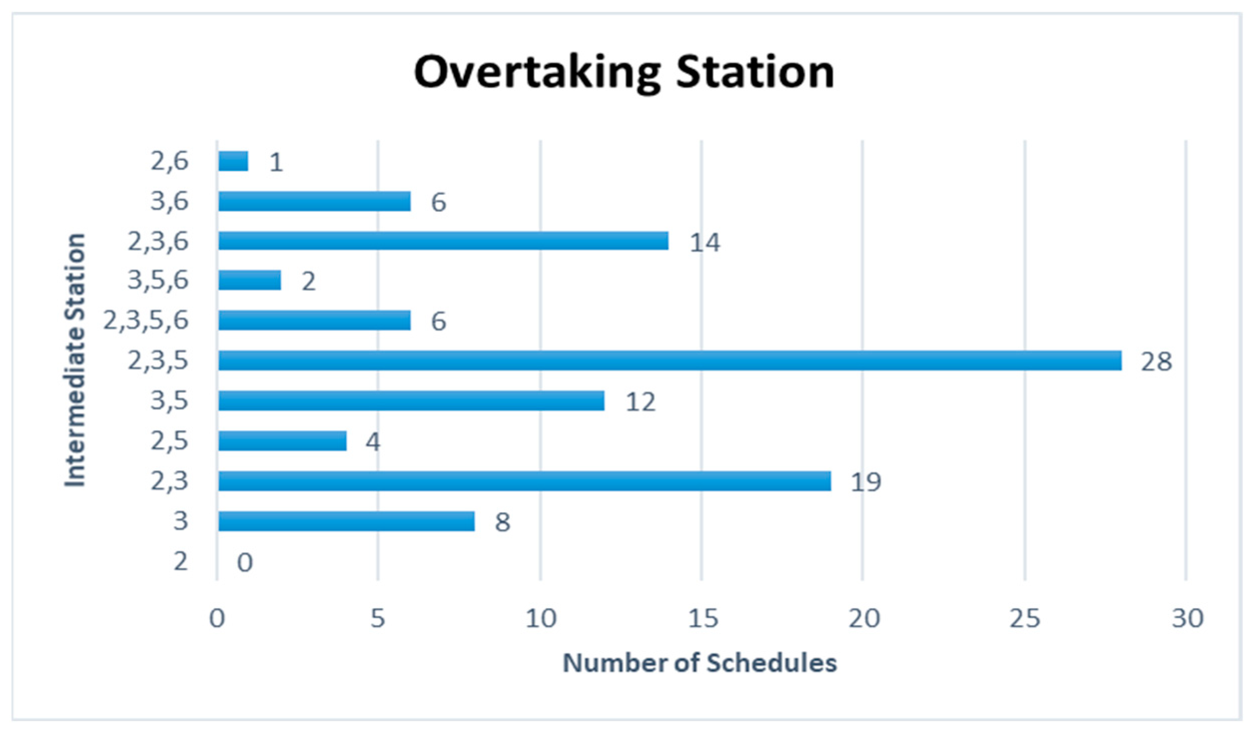 Applsci 10 04164 g018