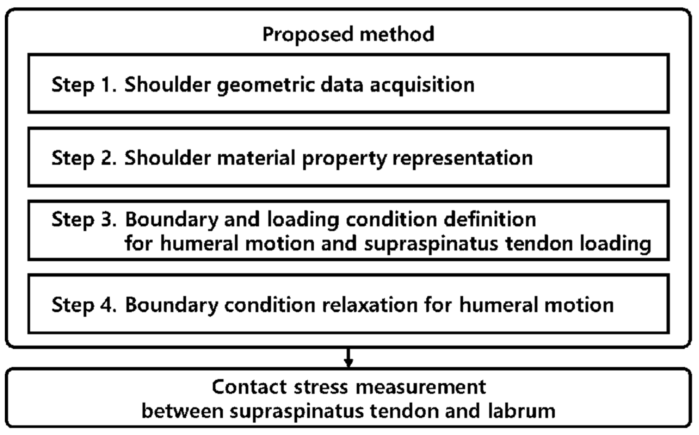 Applsci 10 04165 g001
