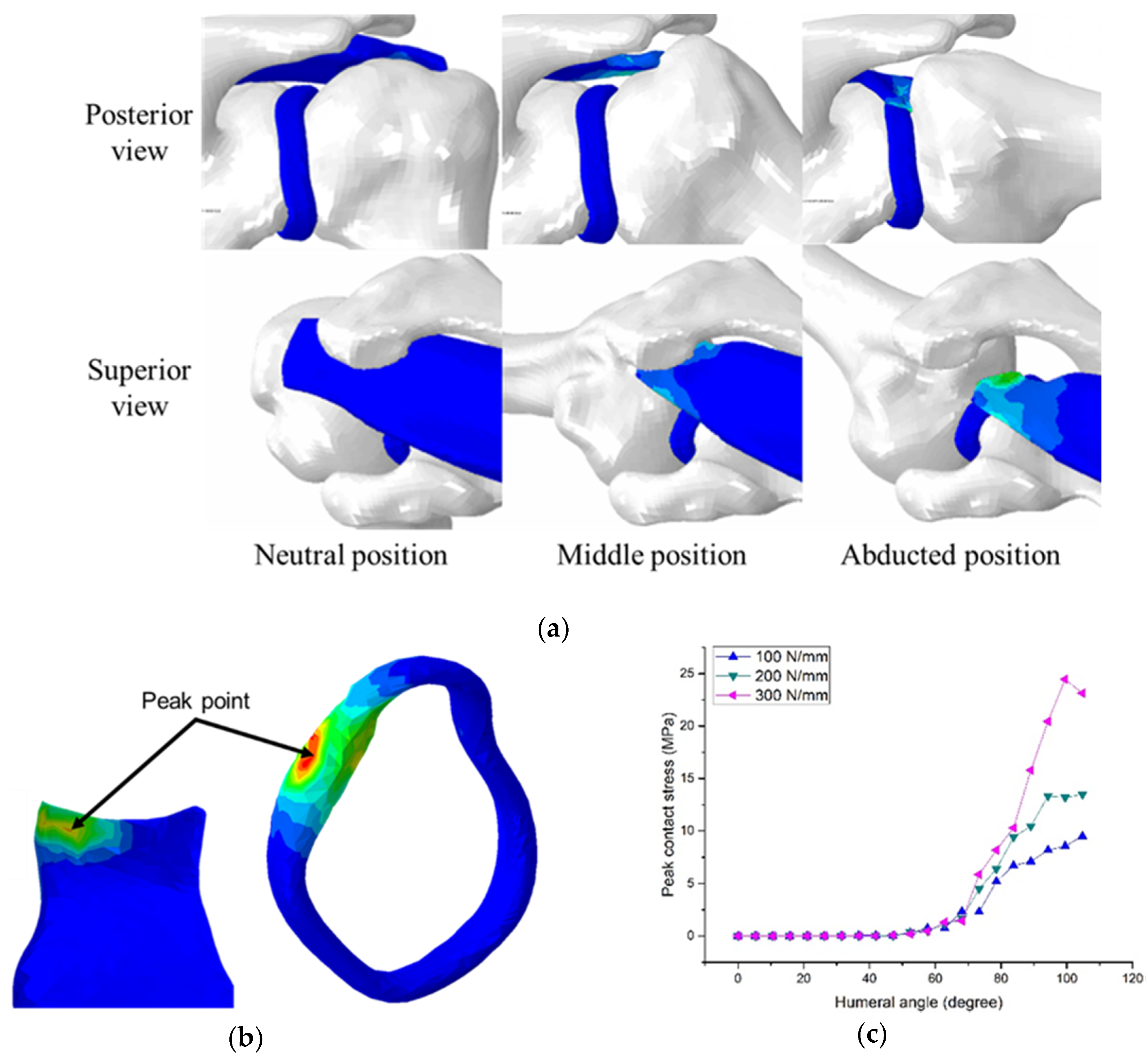 Applsci 10 04165 g006