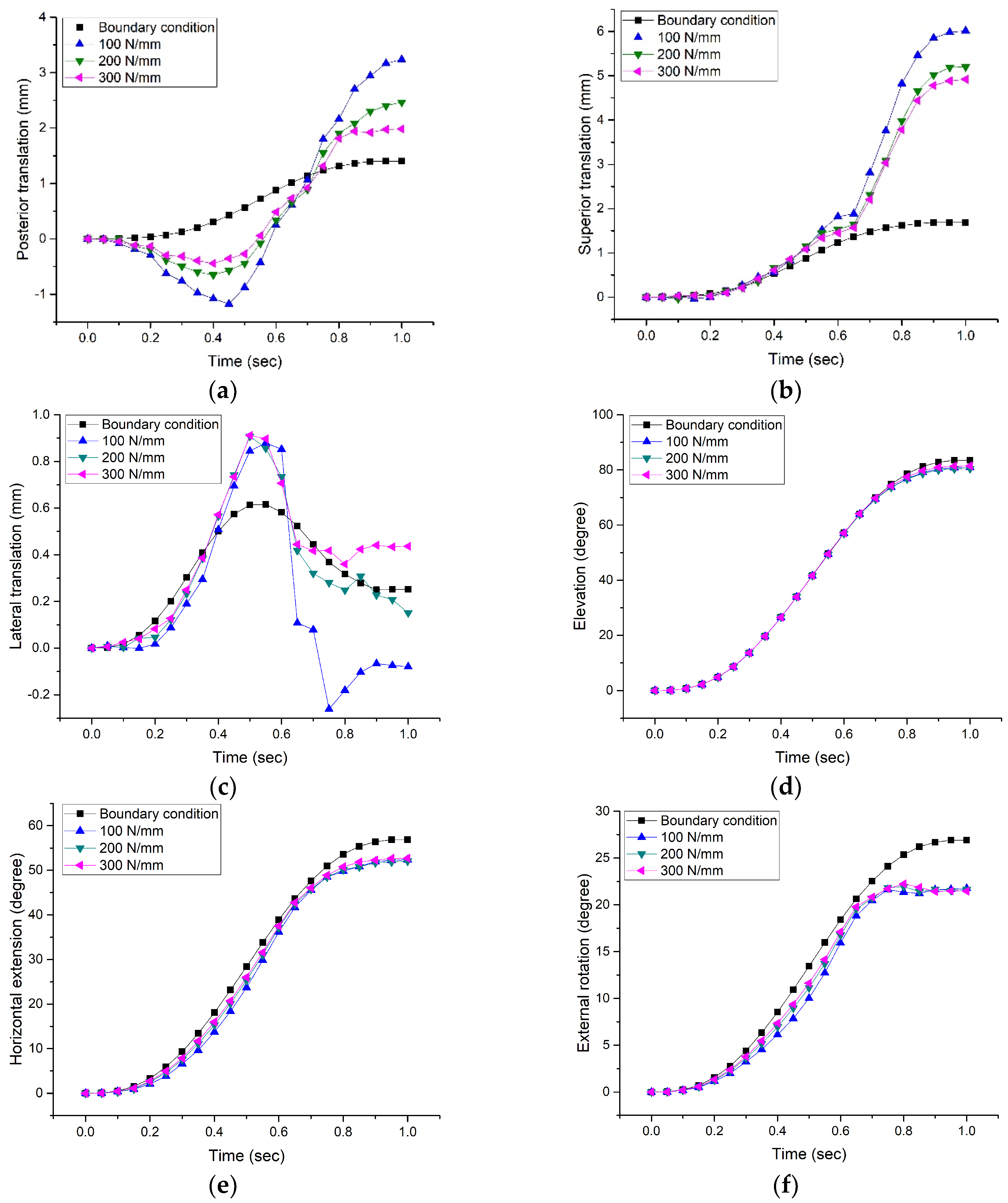 Applsci 10 04165 g007