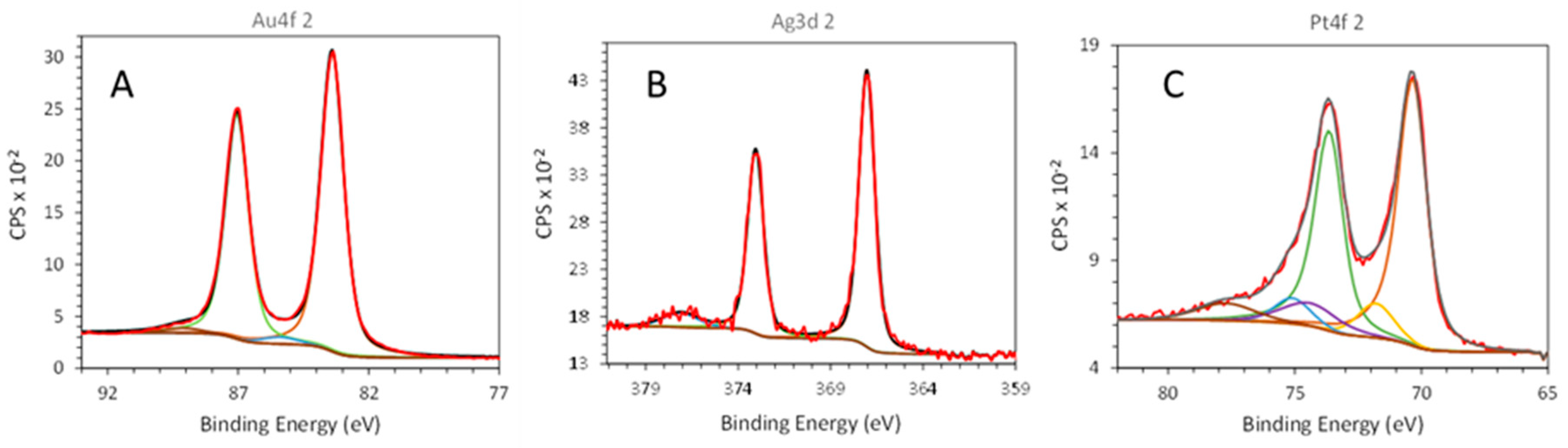 Applsci 10 04169 g003