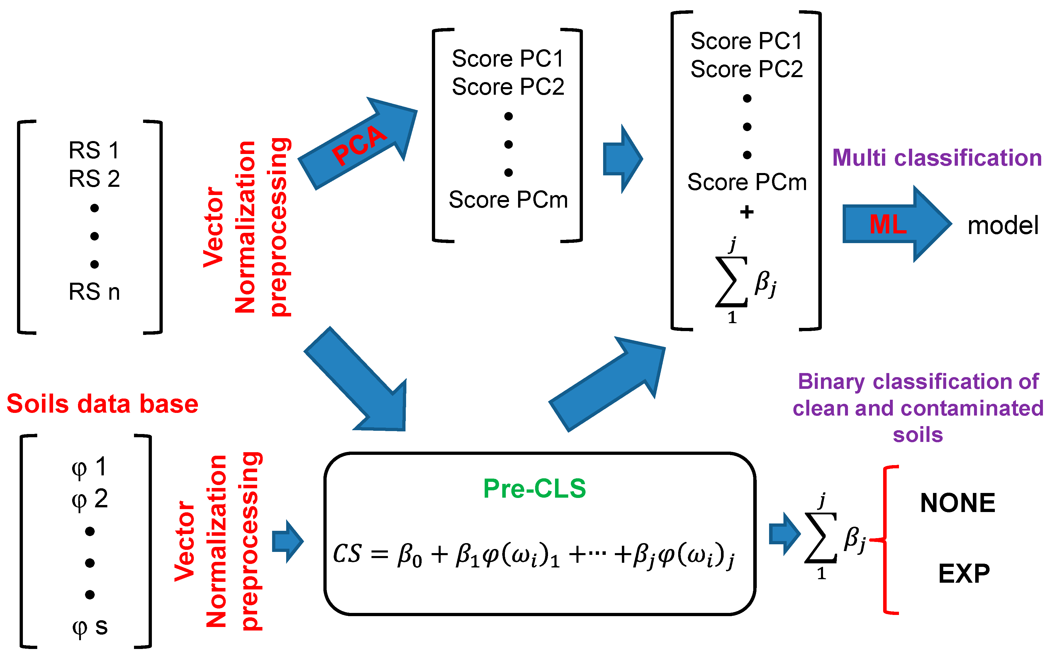 Applsci 10 04178 g001