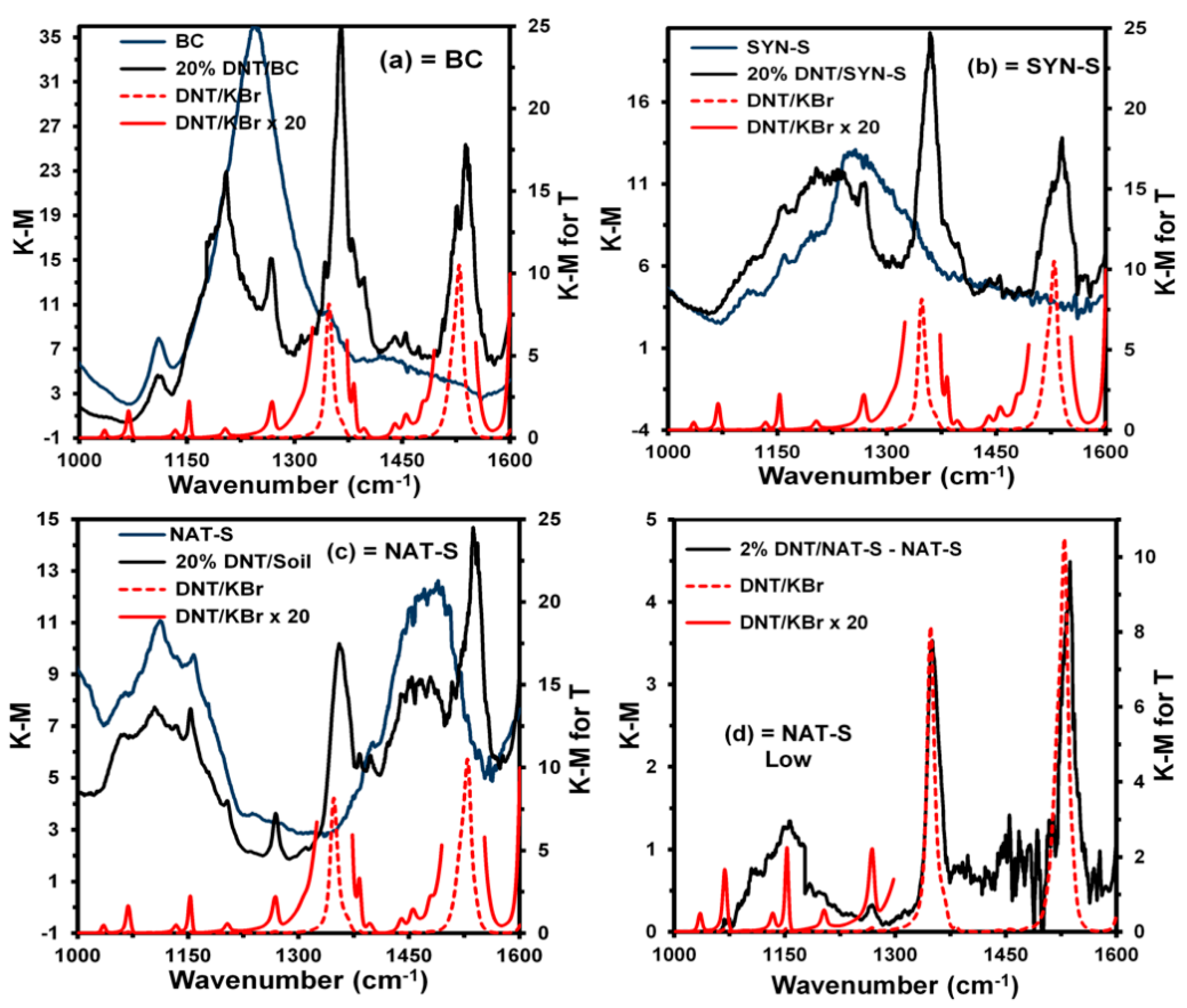 Applsci 10 04178 g003