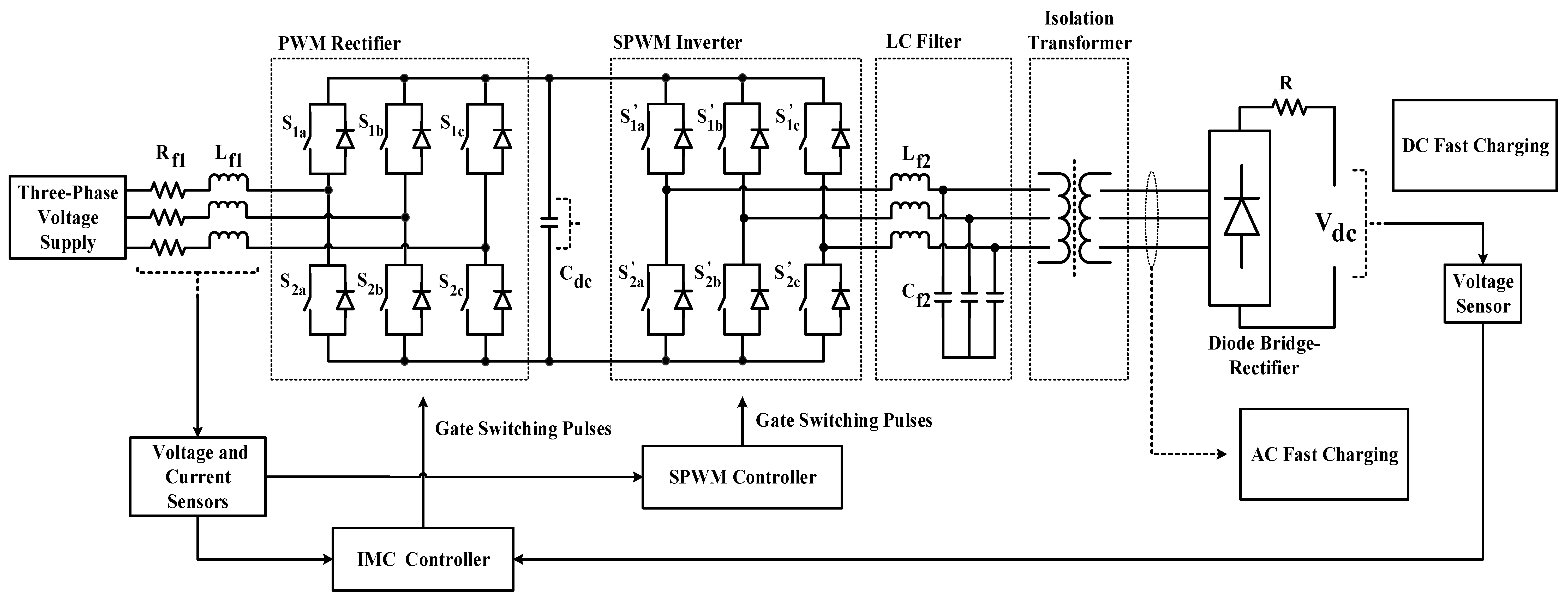 Applied Sciences Free FullText Integrating Internal Model