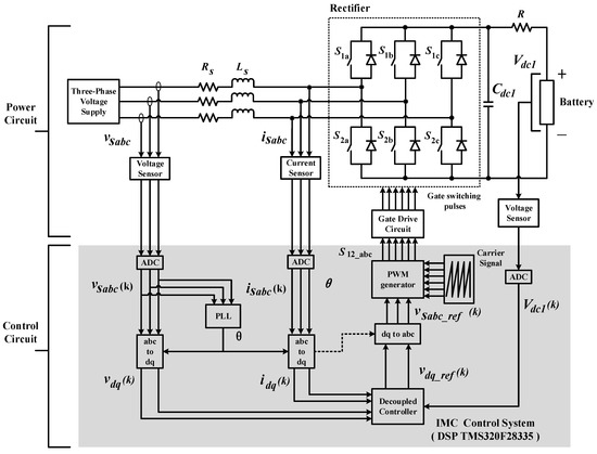 Integrating Internal Model Controller (IMC) into Electric Vehicle ...