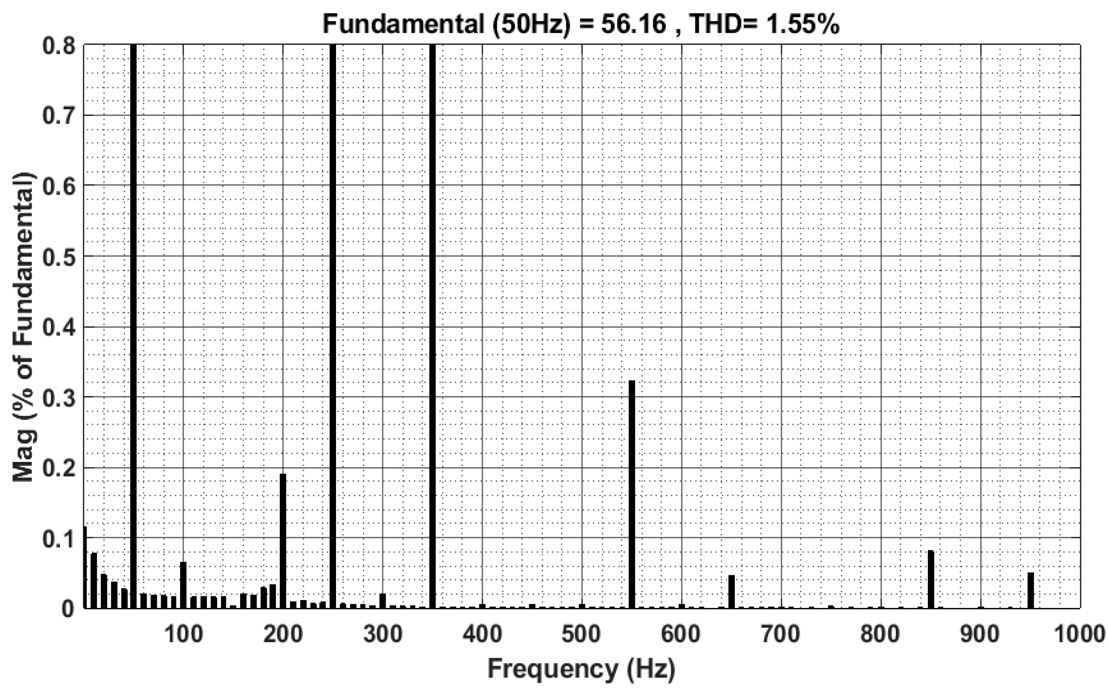 Applsci 10 04179 g012