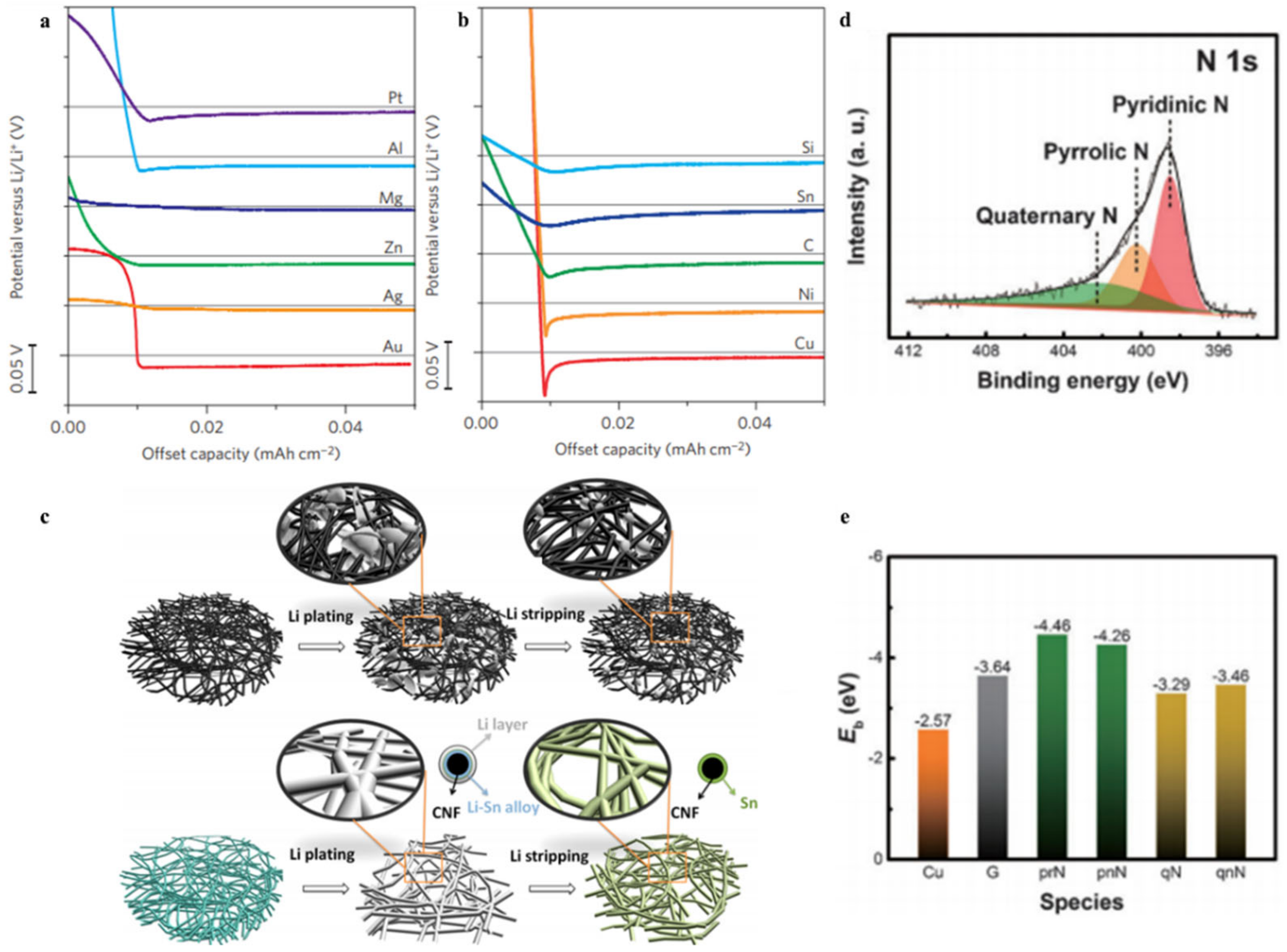 Applsci 10 04185 g005 Applsci 10 04185 g005