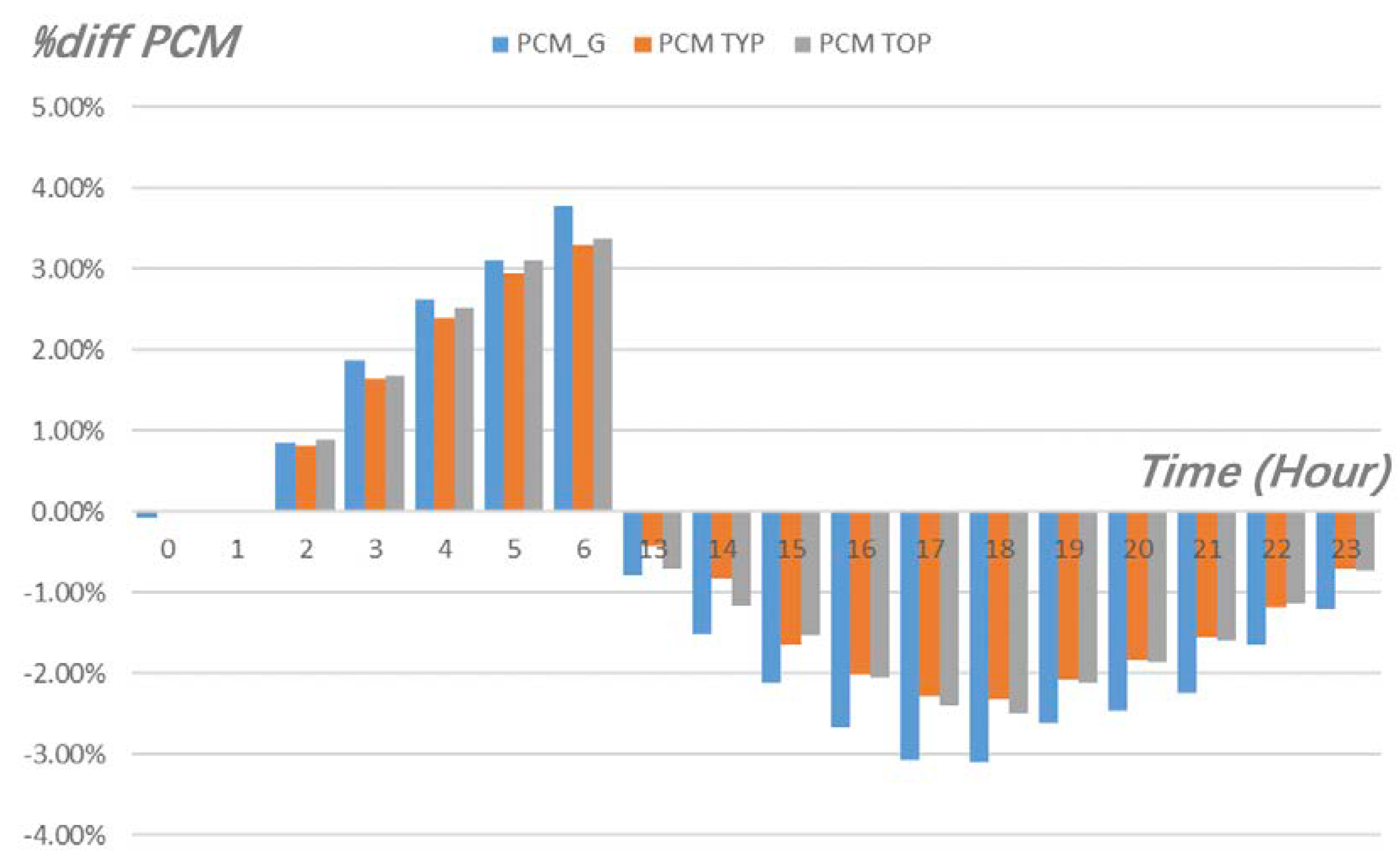 Applsci 10 04188 g004